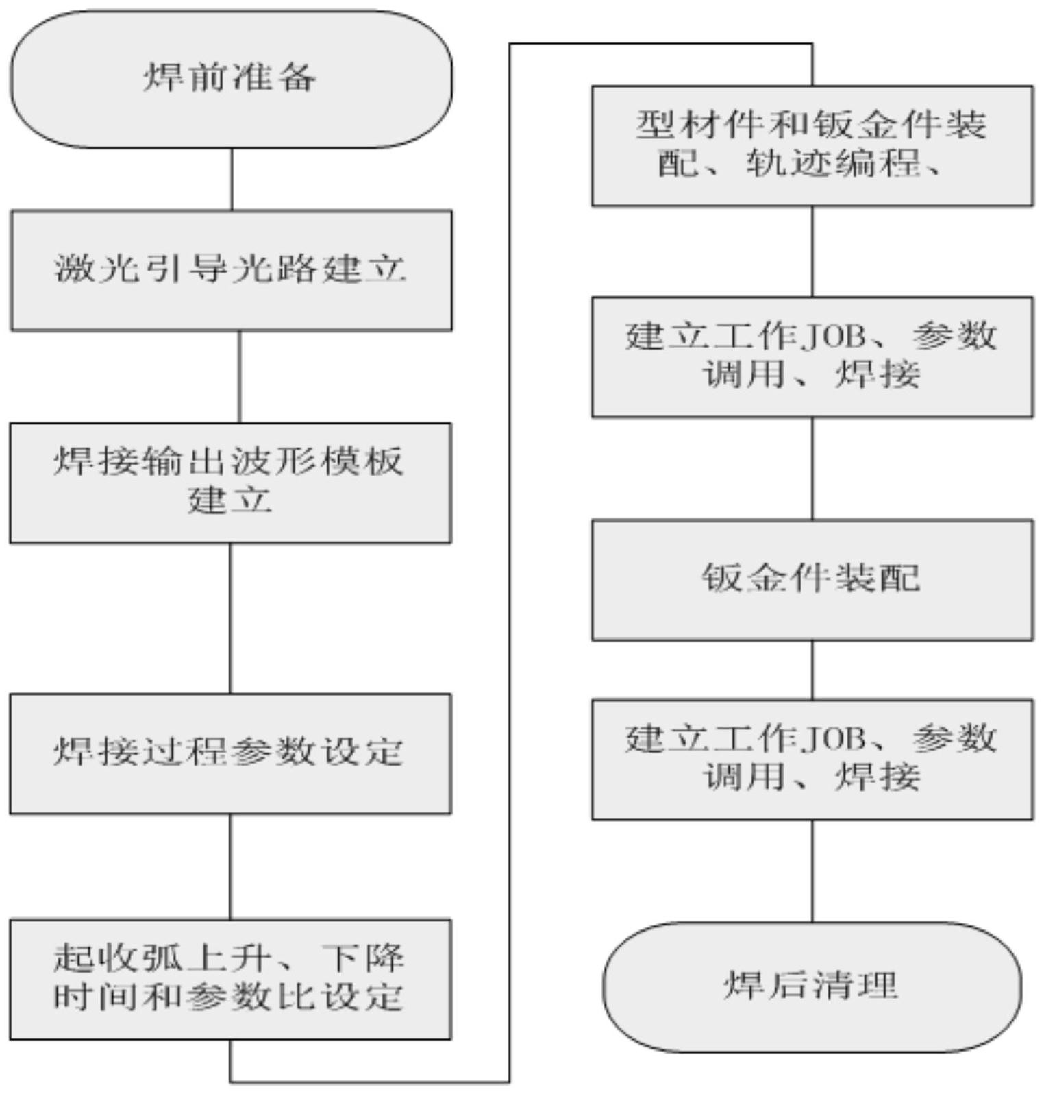 激光焊接工艺流程图片