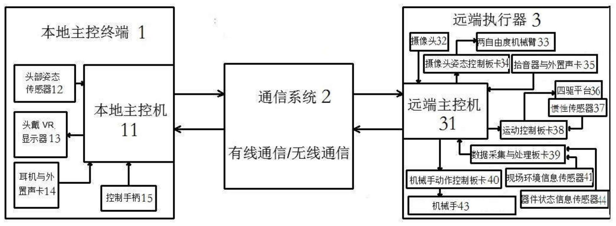 基于人机交互的移动机器人实时远程控制系统