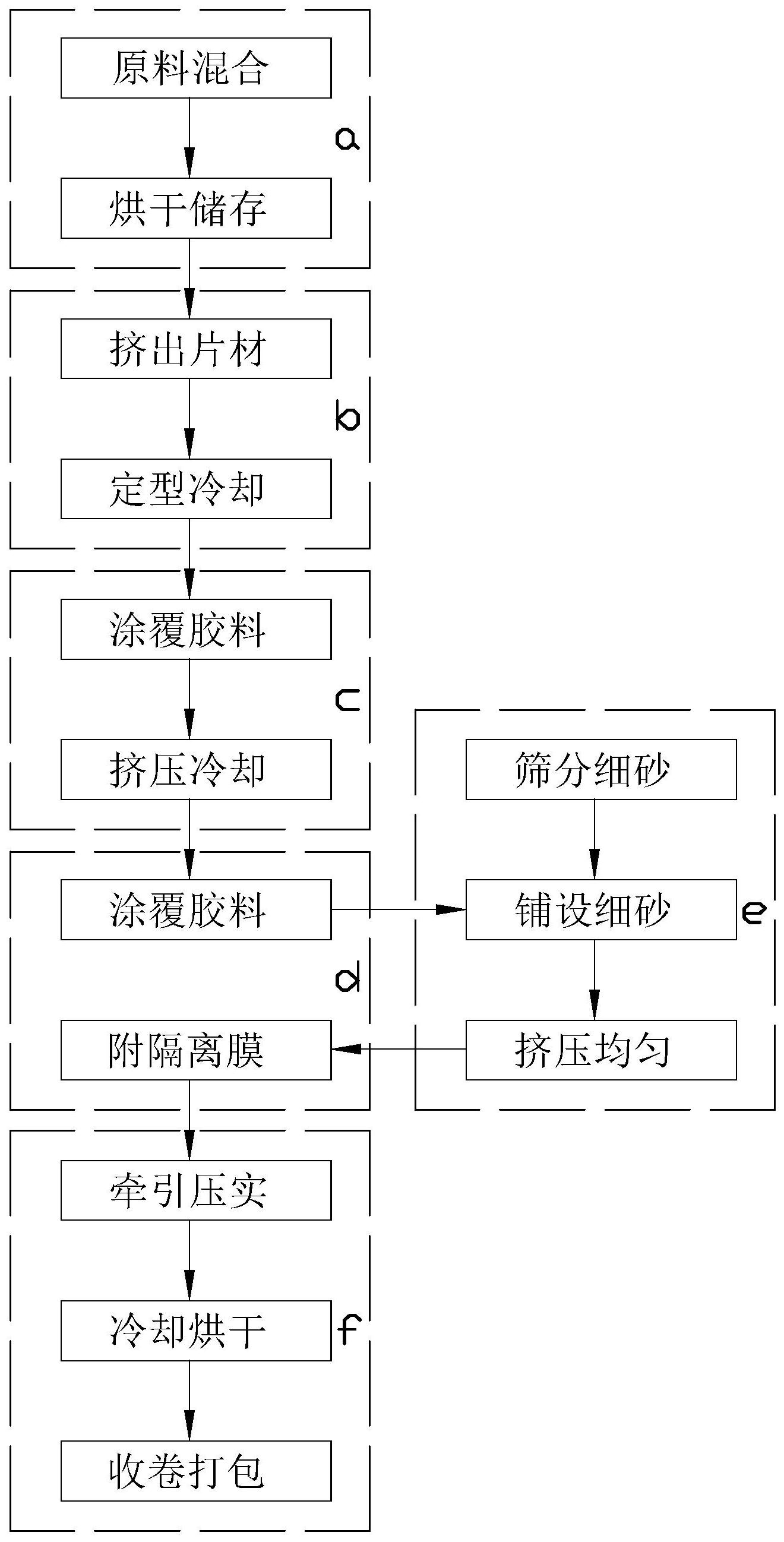 cn109130400b_一种hdpe高分子自粘胶膜防水卷材及其制造工艺