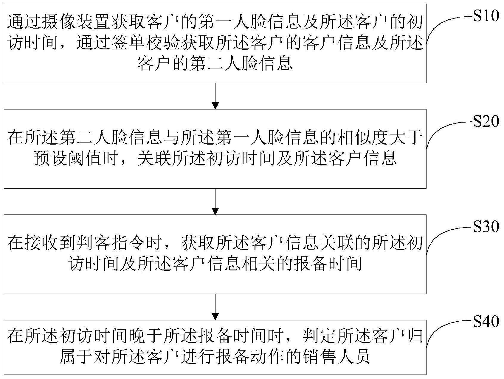 cn109191635b_基于人脸识别技术的判客方法,装置及存储介质