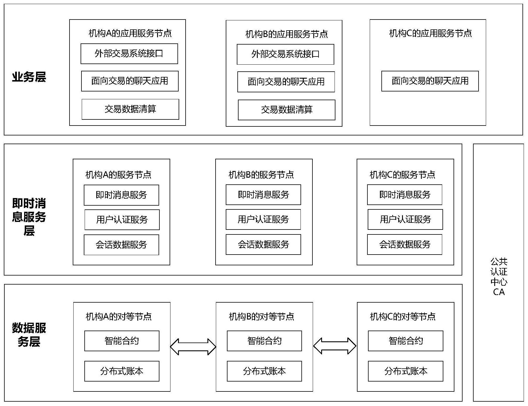 服务设计区块链_区块链服务网络是什么