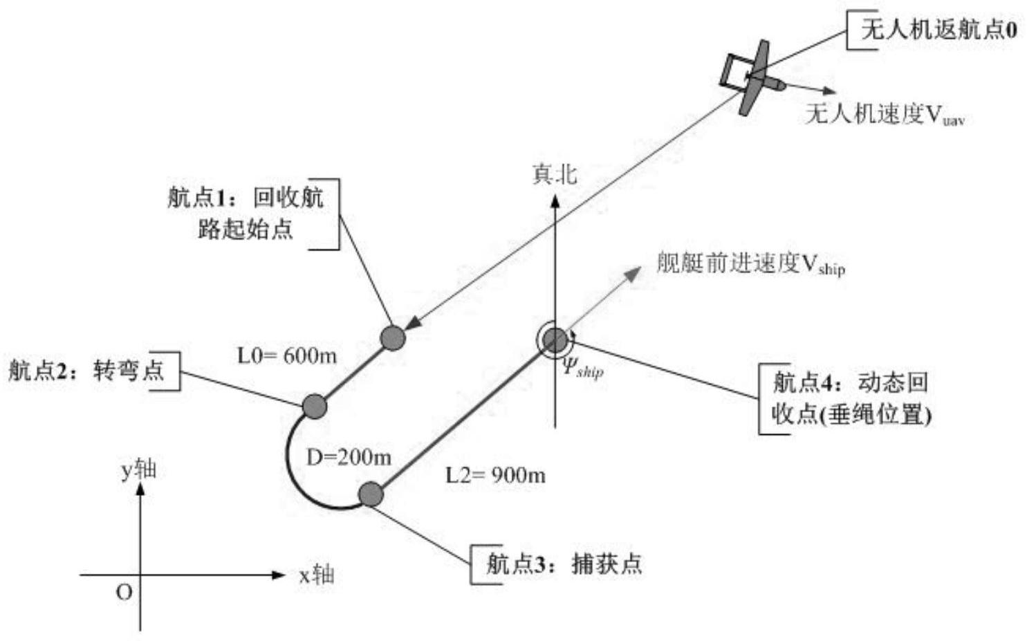 一种小型舰载无人机自适应绳钩回收制导航路及制导方法