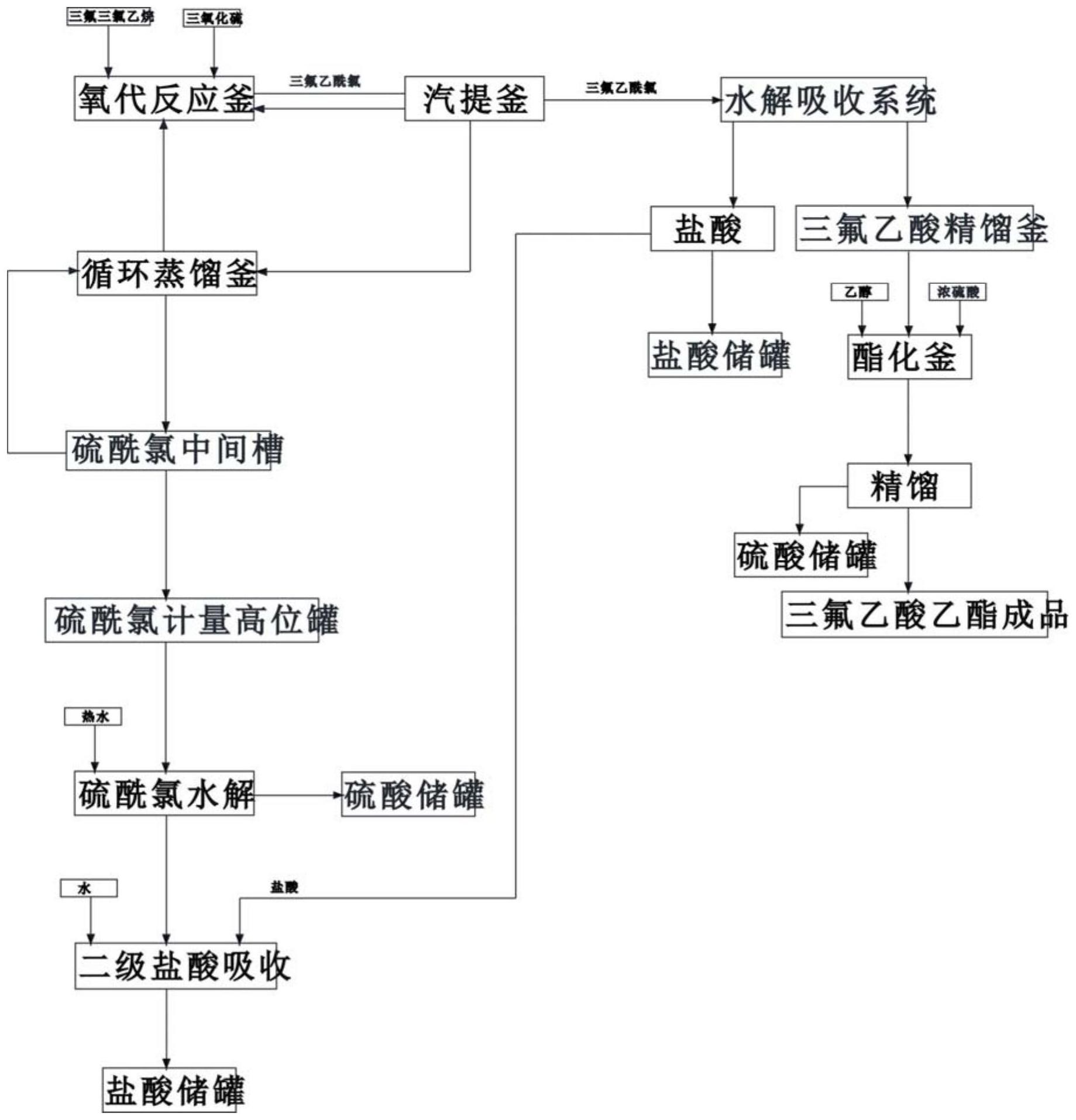 三氟三氯乙烷f113a图片