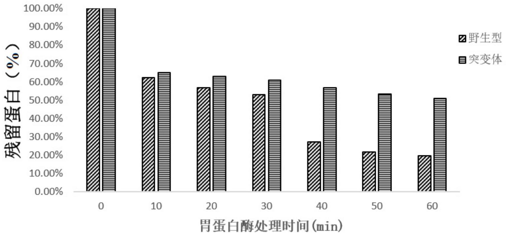 一種對胃蛋白酶抗性提高的β-葡萄糖苷酶