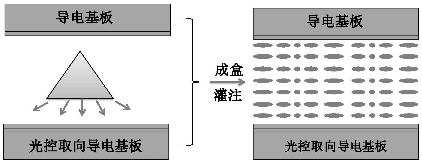 cn109375426b_一种单侧取向有源液晶偏振光栅结构及其制备方法有效