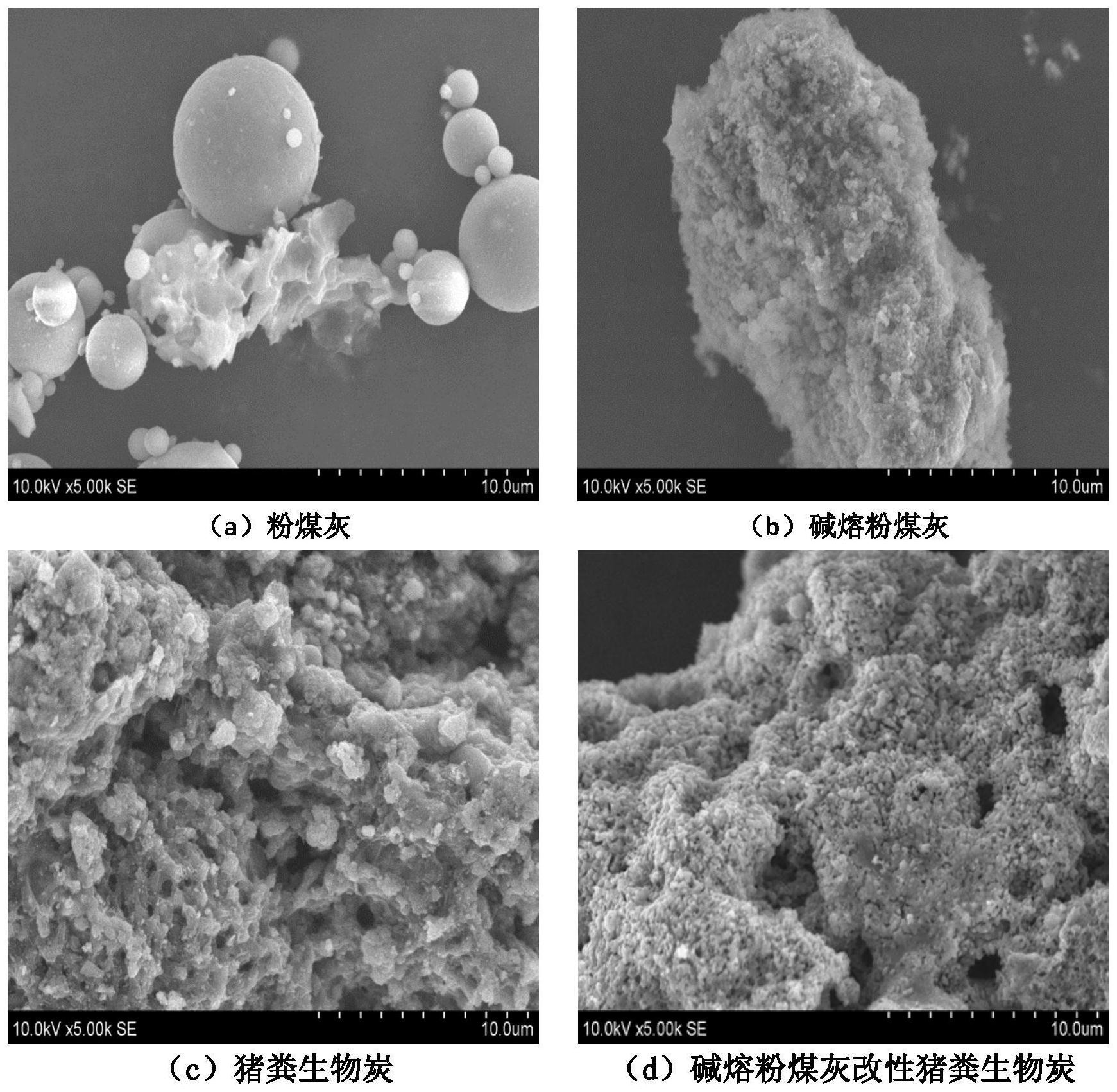 一種鹼熔粉煤灰改性豬糞生物炭的製備方法及其應用