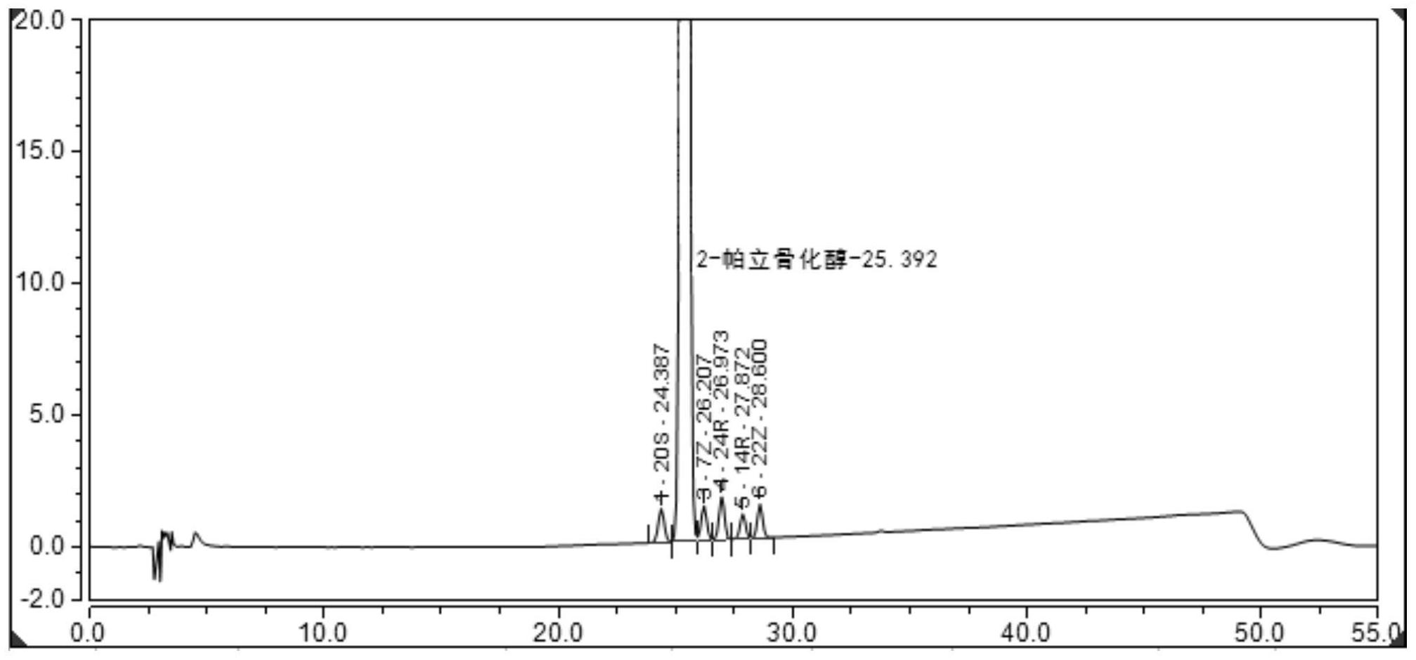 一種同時分離分析帕立骨化醇注射液中帕立骨化醇及異構體雜質的高效