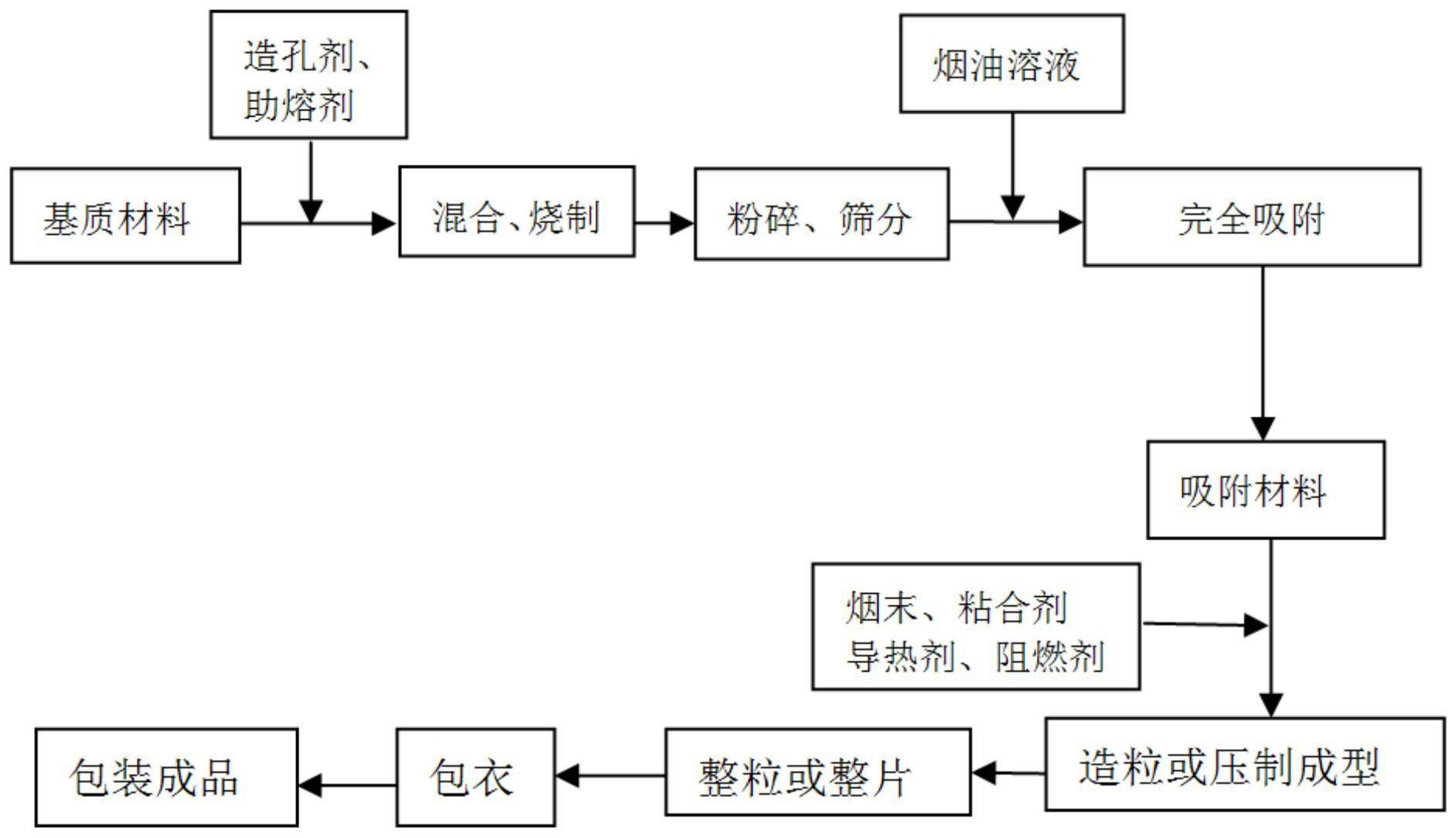 一种用于加热不燃烧烟草制品的抽吸材料