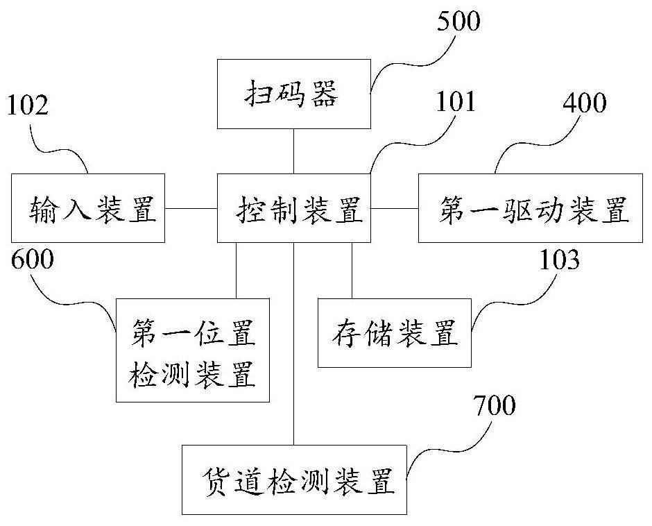 一種自動售貨機及商品信息獲取方法