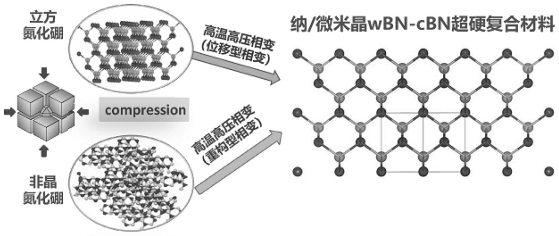 纳米亚微米结构wbn超硬材料及wbncbn超硬复合材料及制备方法和刀具