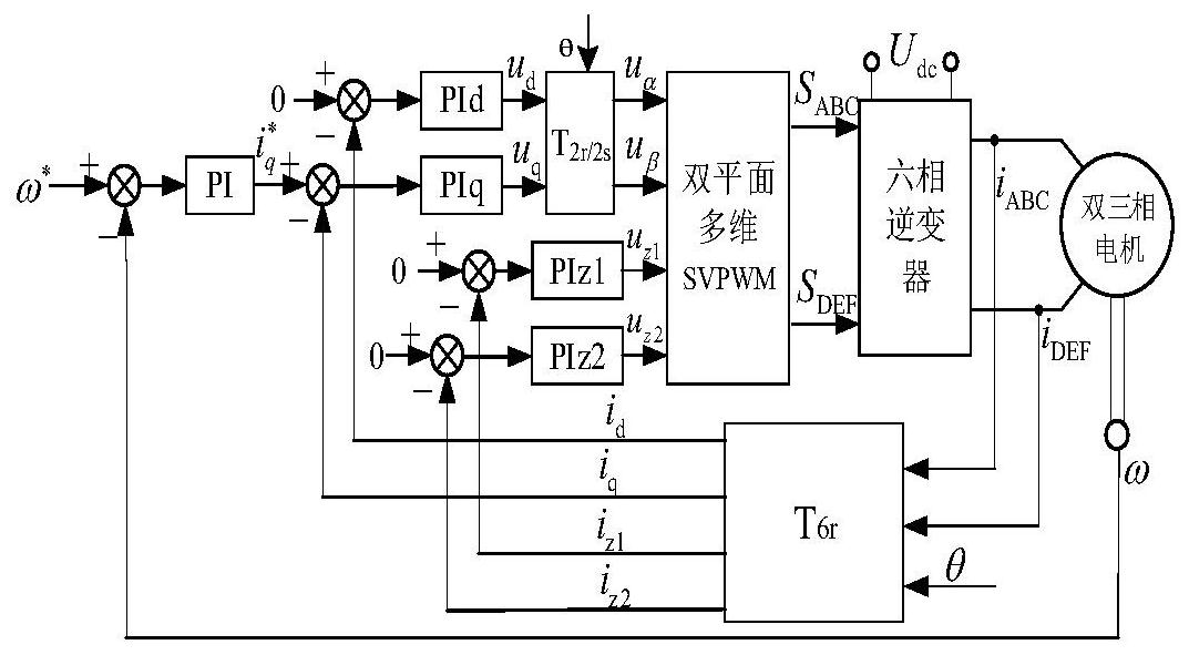 雙三相永磁同步電機的雙平面多維svpwm方法