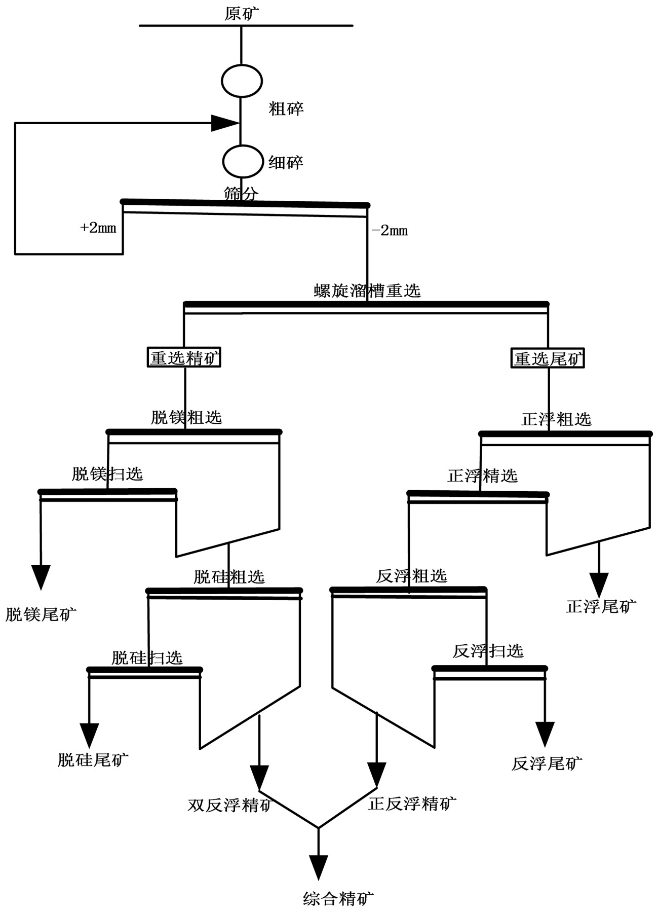 一种高倍半胶磷矿螺旋溜槽重浮联合工艺