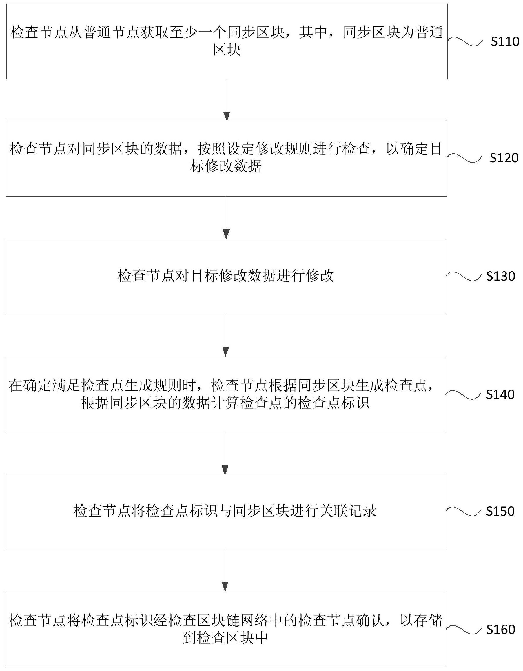 区块链数据修改不了吗，区块链数据不可篡改的本质是什么