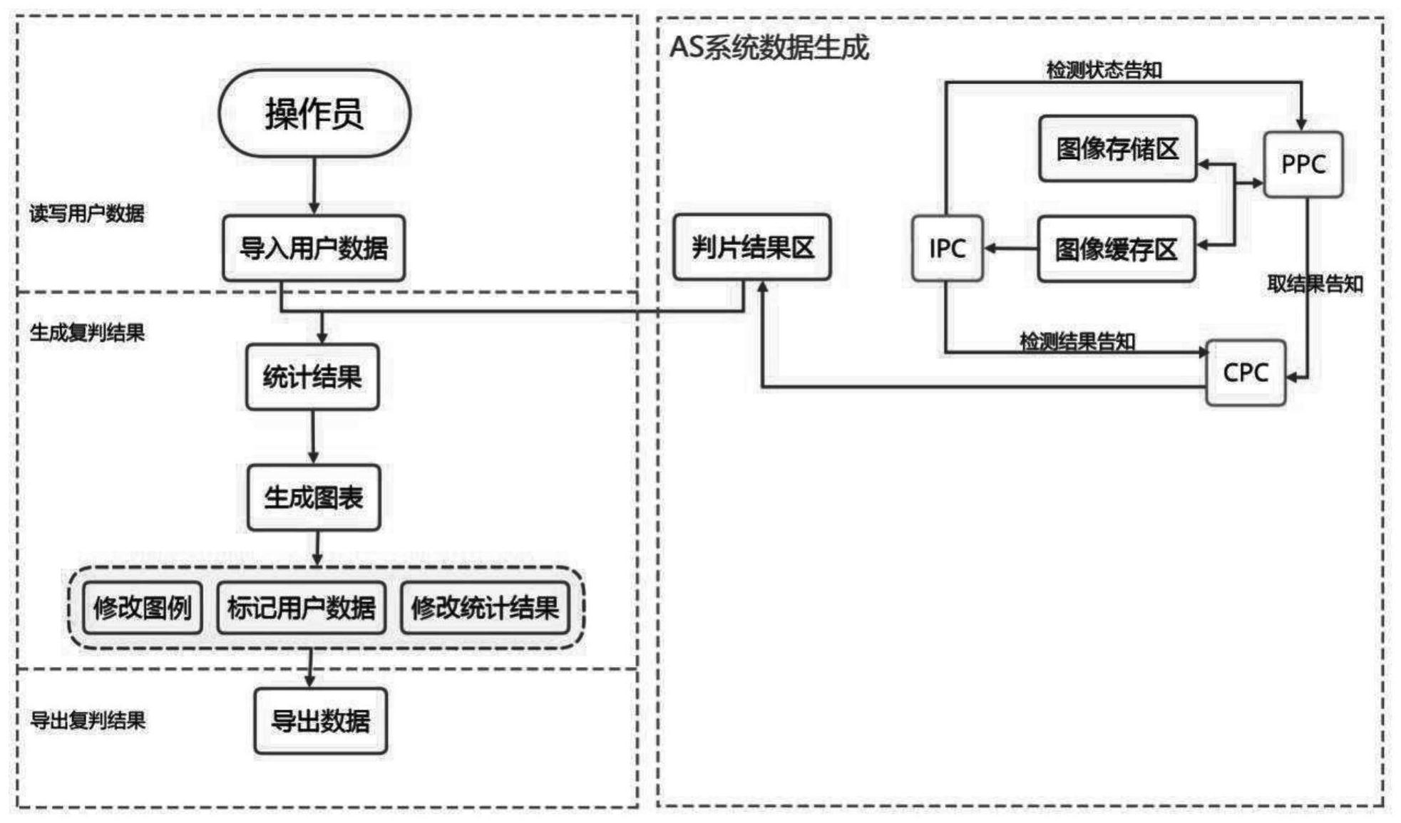 一种用于aoi复判的管理方法与系统