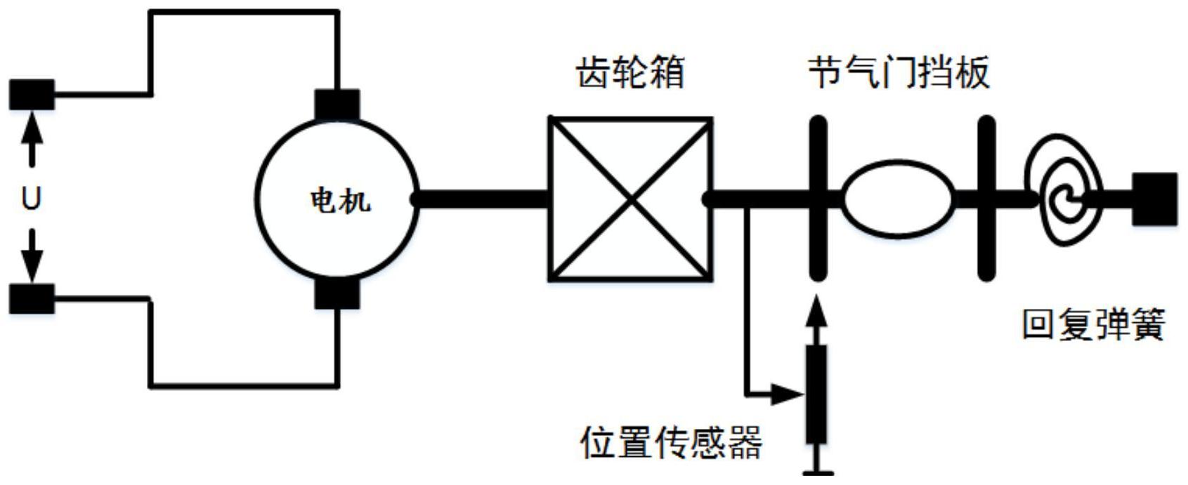 基于参数辨识和非线性三步法的电子节气门控制方法
