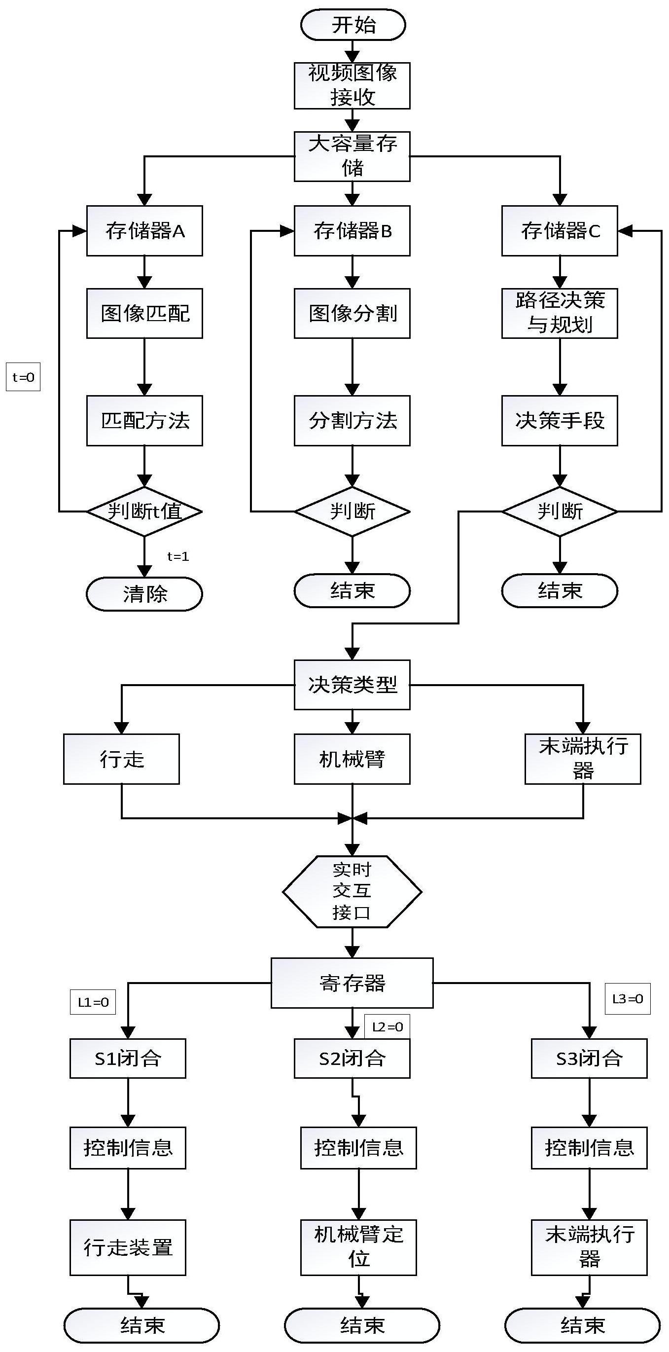 cn109588114b_一種應用於水果採摘機器人的並行識別採摘系統及方法