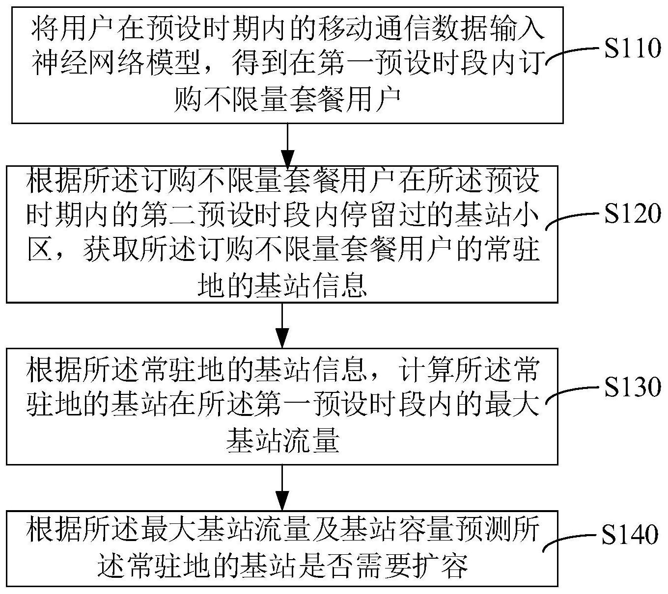 如何检测和解决存储设备扩容问题，如何检测和解决存储设备扩容问题的方法