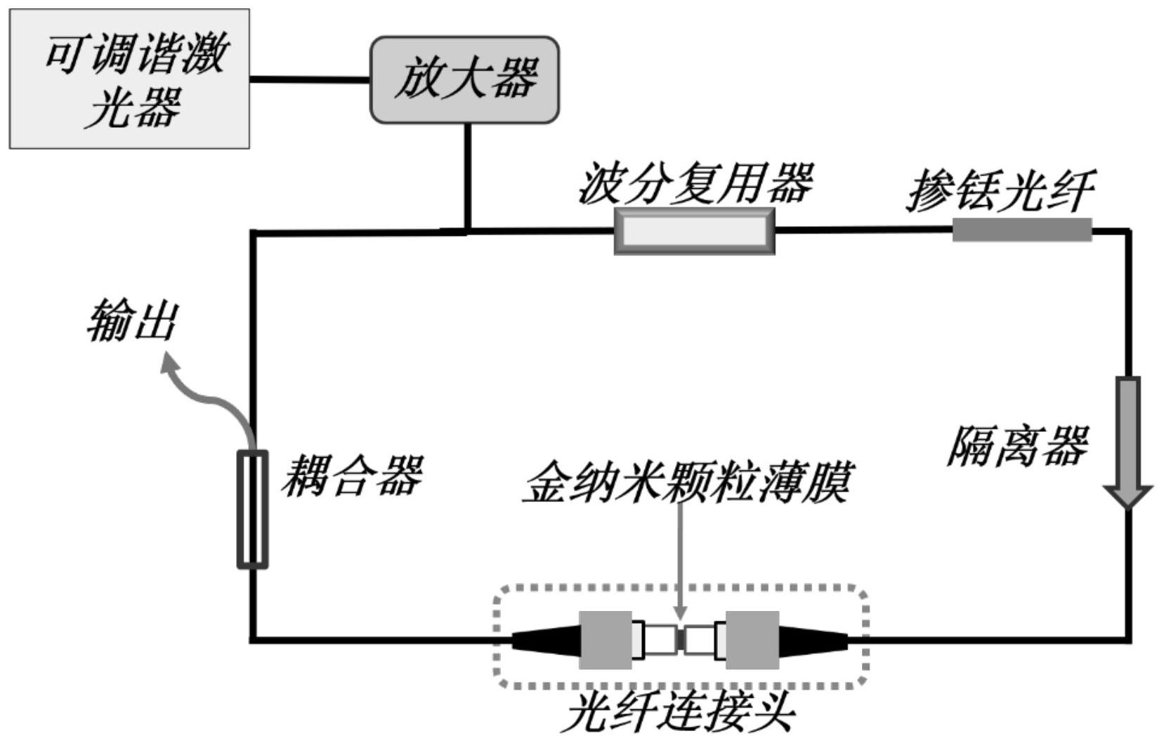 cn109616861a_一种多波长光纤激光器及金纳米粒子锁模器件的制备方法