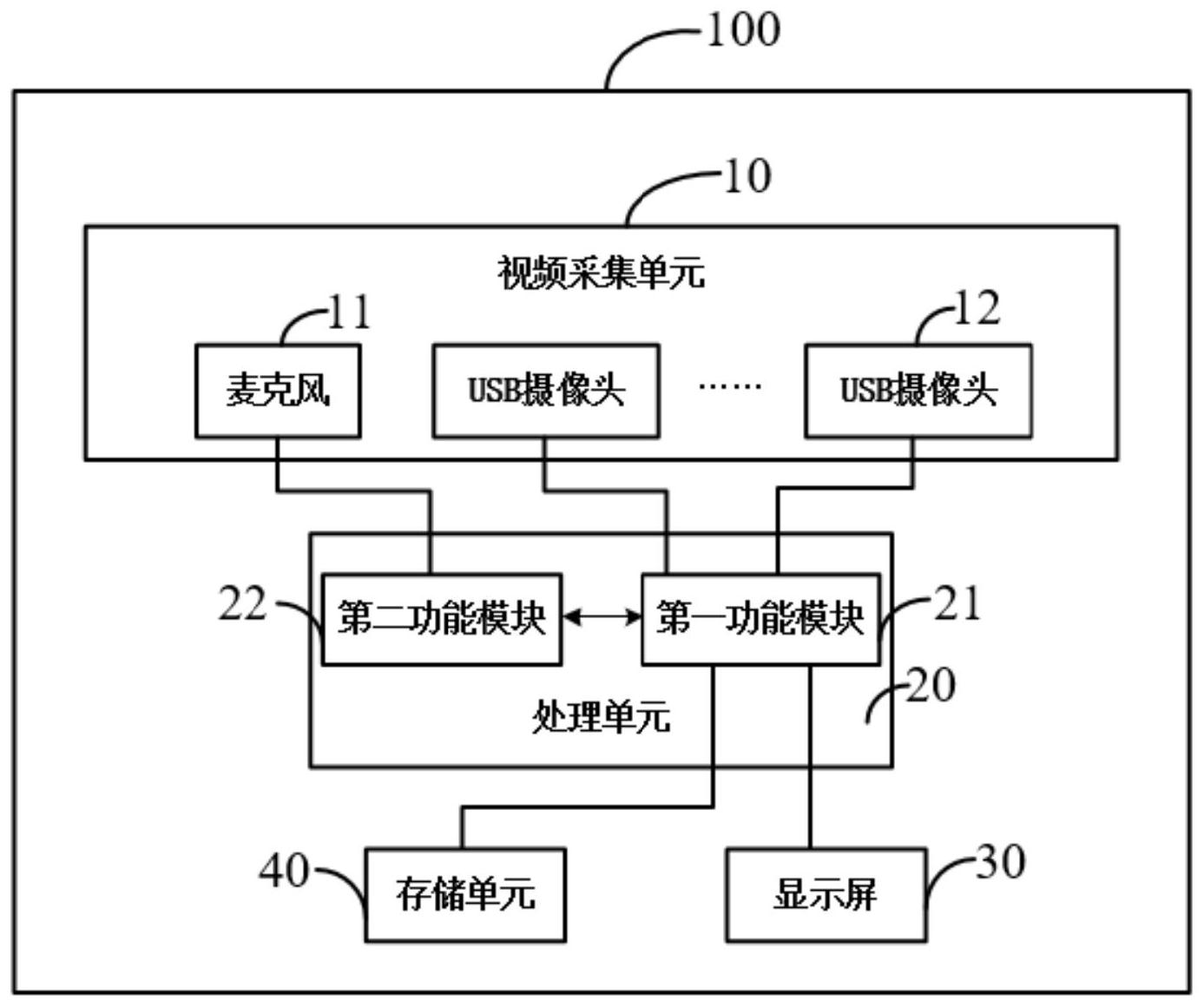 一種基於android平臺的usb攝像頭監控系統及其方法