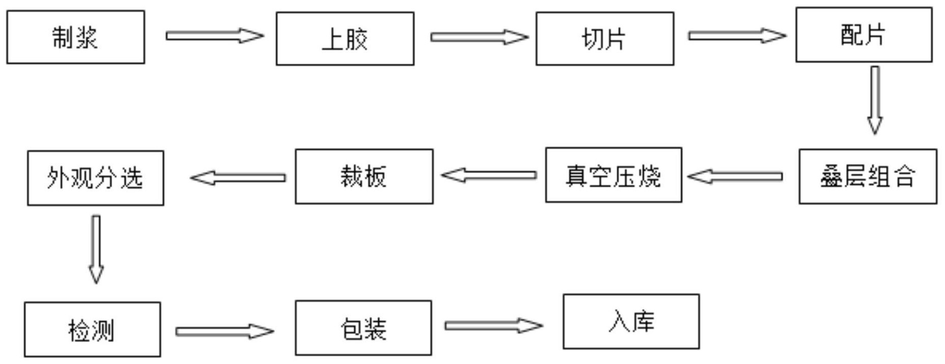 一種ptfe陶瓷複合高頻覆銅板的製備工藝