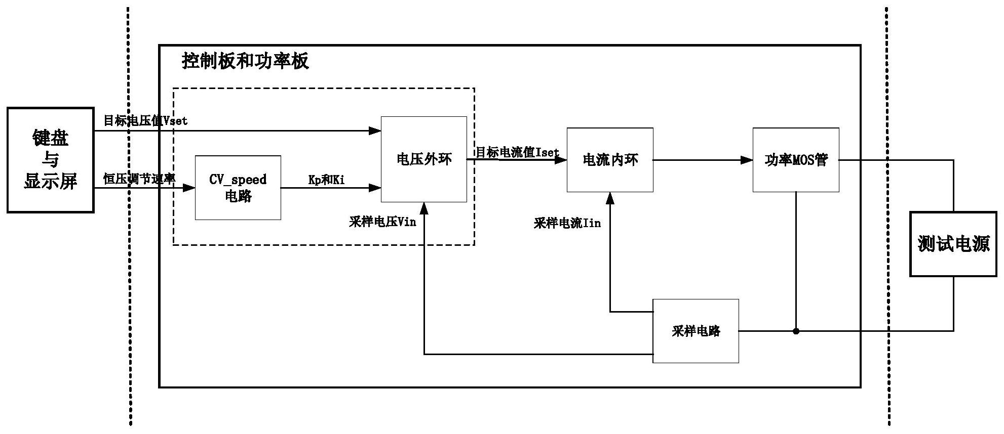 恆壓模式直流電子負載的控制方法和電路