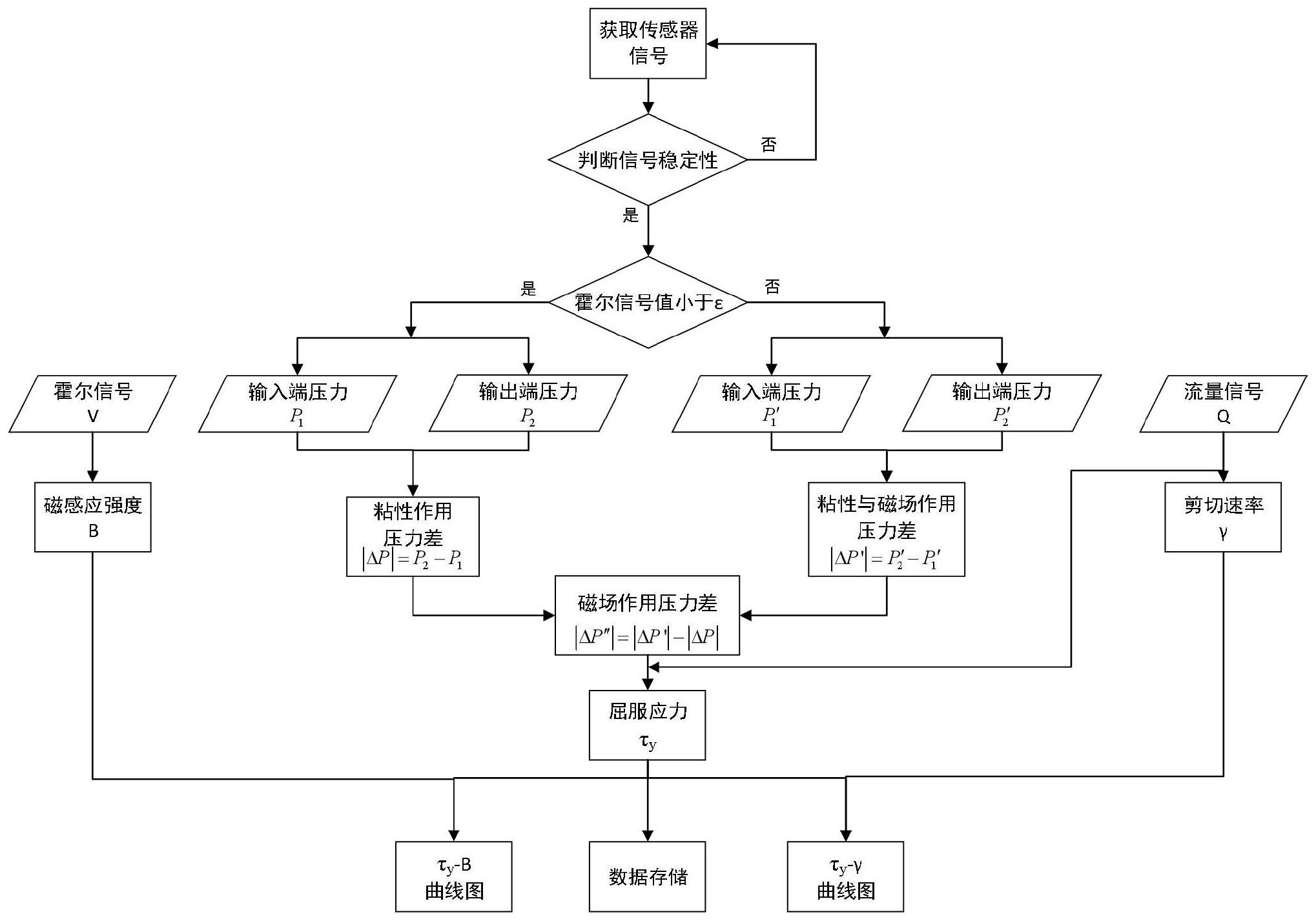 磁流体与磁流变液的区别 磁流体与磁流变液的区别（磁流体与磁流变液的区别是什么） 磁力流