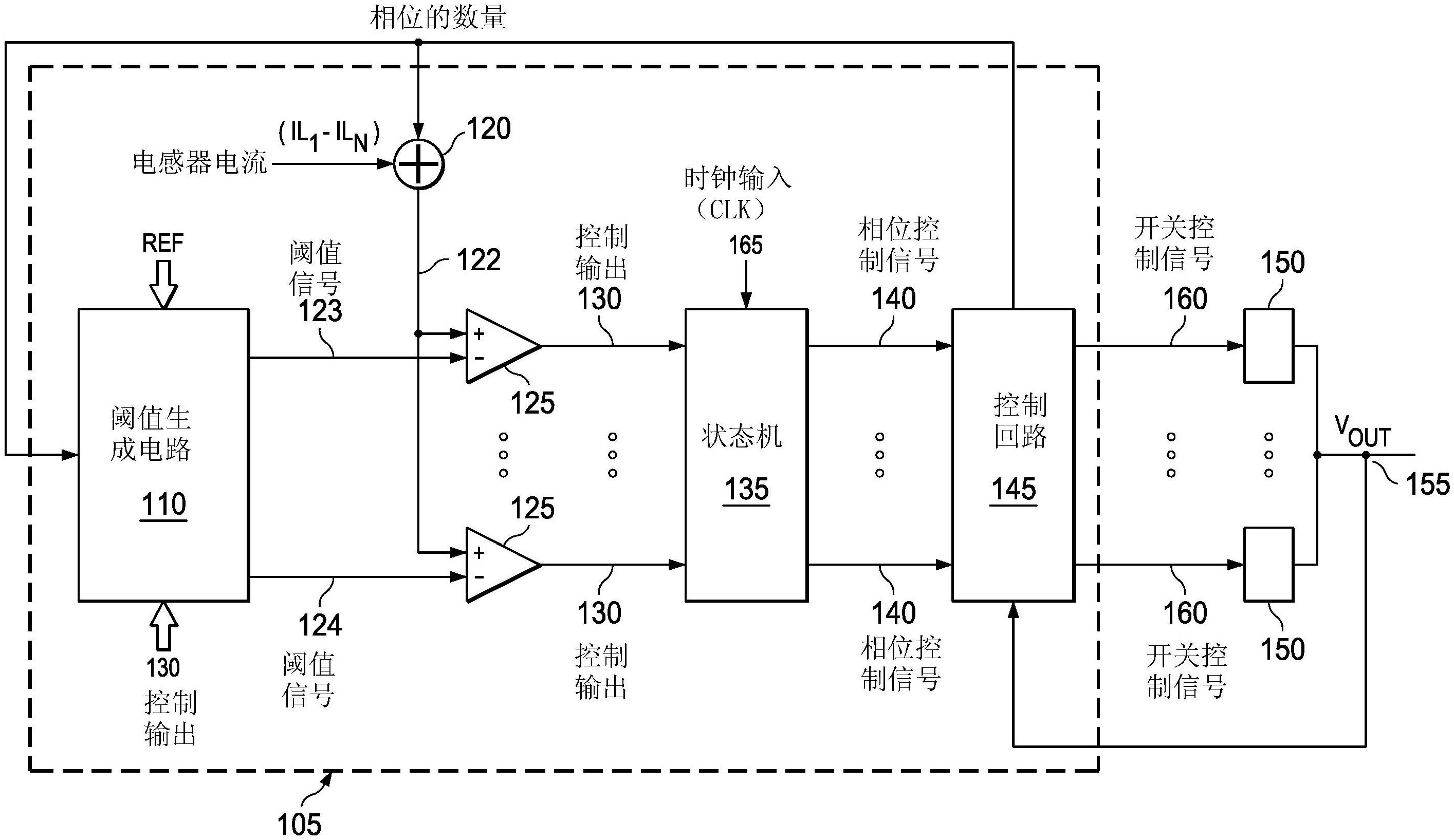 在所描述的示例中,多相位功率控制器生成开关控制信号(160)组以驱动