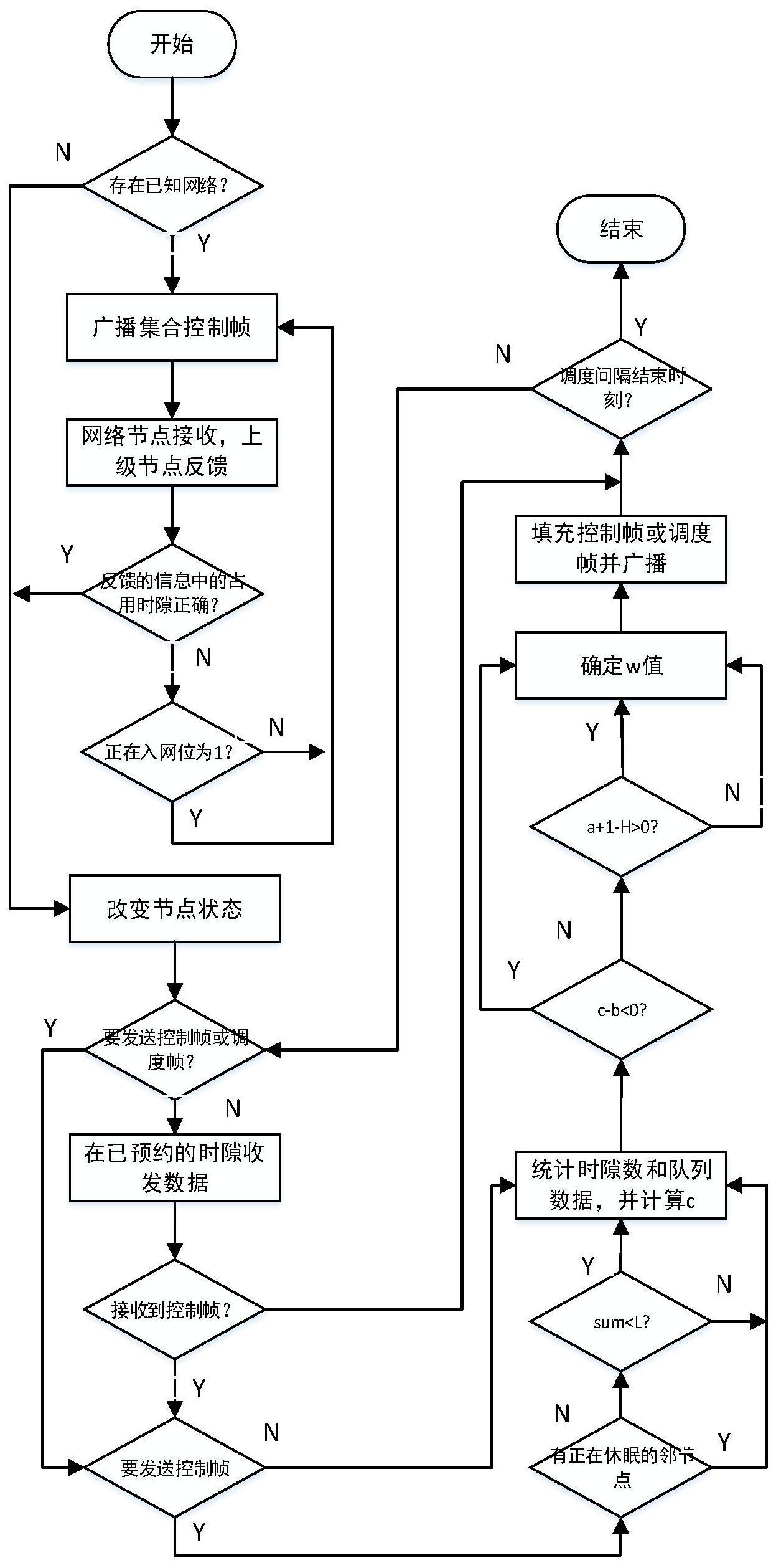 cn109714812b_基于tdma的低功耗分布式介质访问控制方法