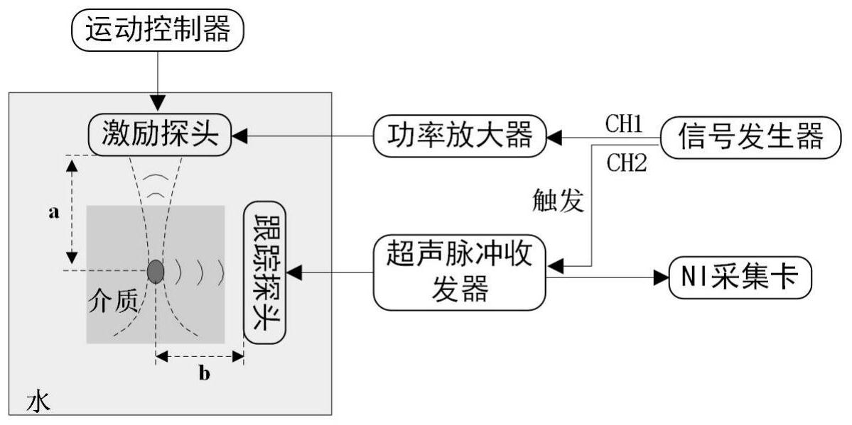 超声原理示意图图片