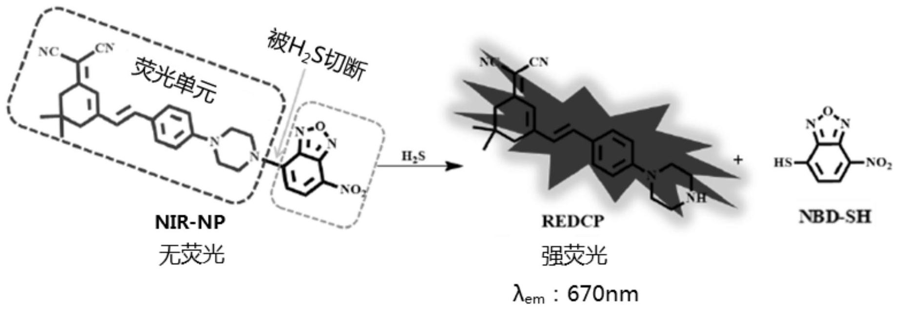 一種用於識別硫化氫的近紅外熒光探針及其製備方法和應用