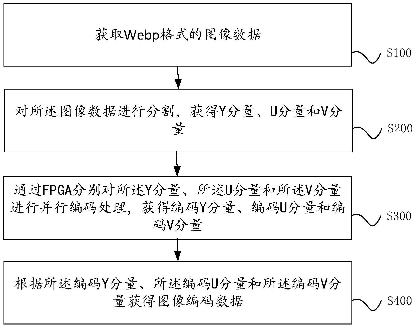 一种webp图像编码方法装置计算机可读存储介质及电子设备