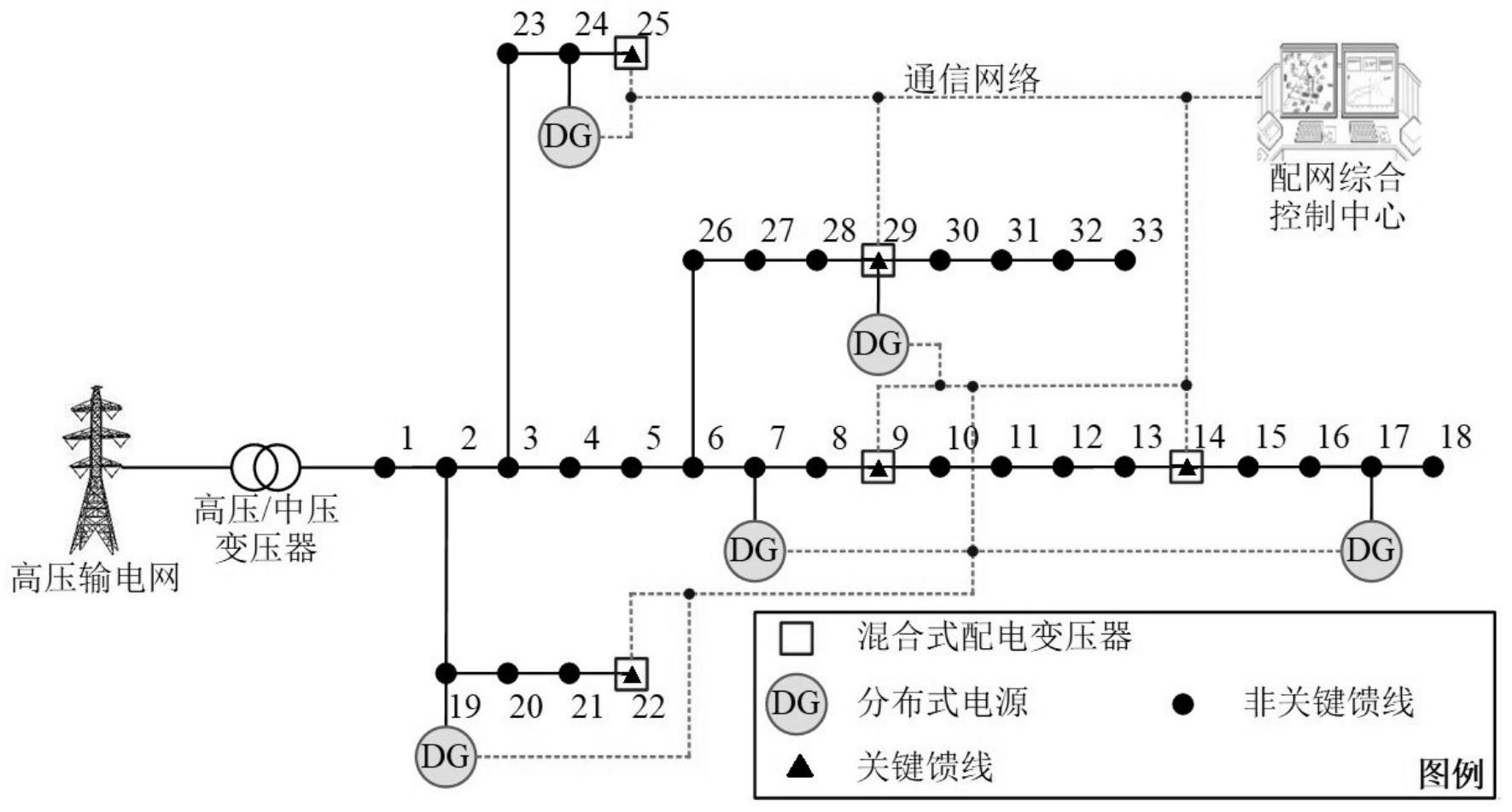 一种基于混合式配电变压器的主动配电网及其控制方法