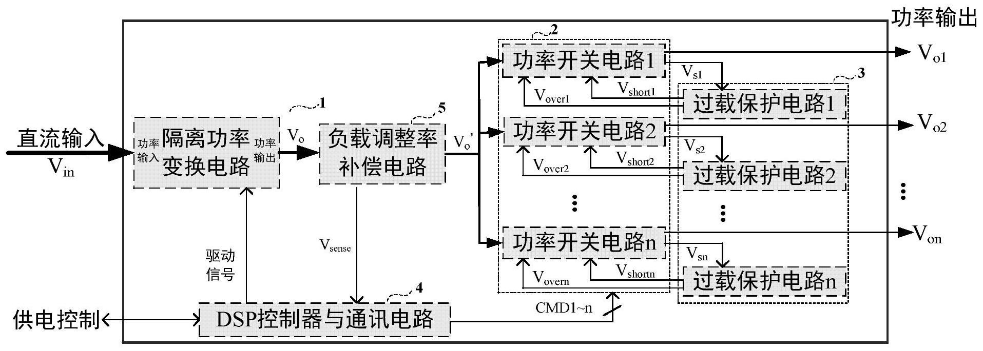 多路输出隔离直流电源及过载保护与负载调整率补偿电路
