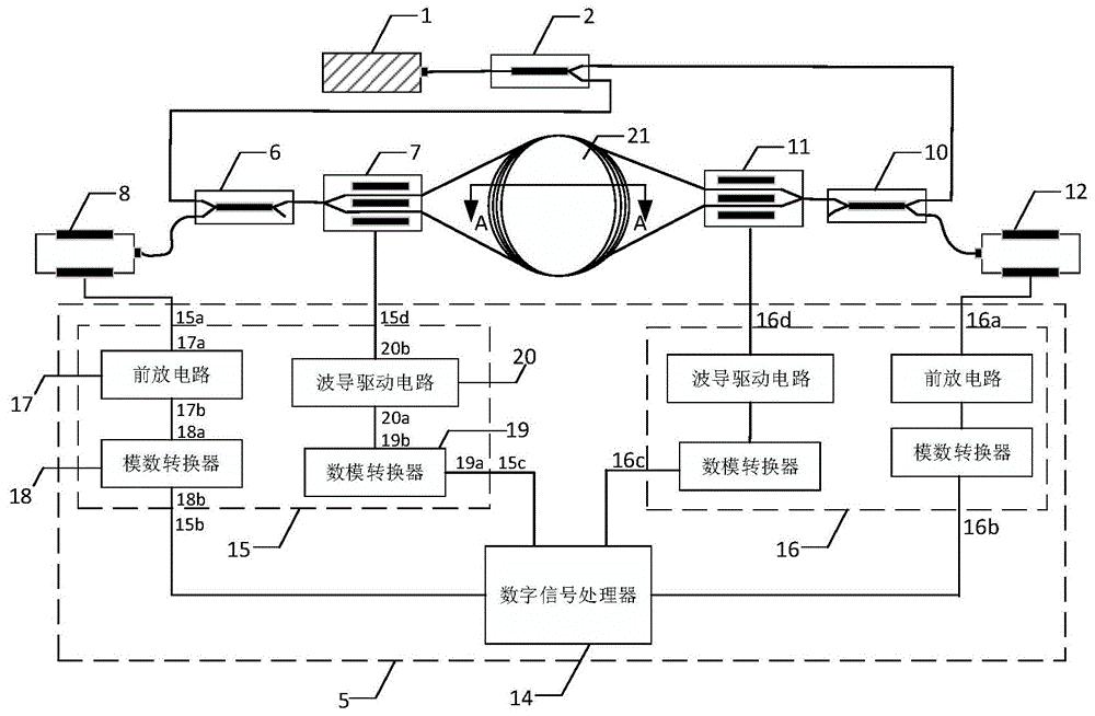 基于双环结构的抗冲击干涉式光纤陀螺仪及其检测方法