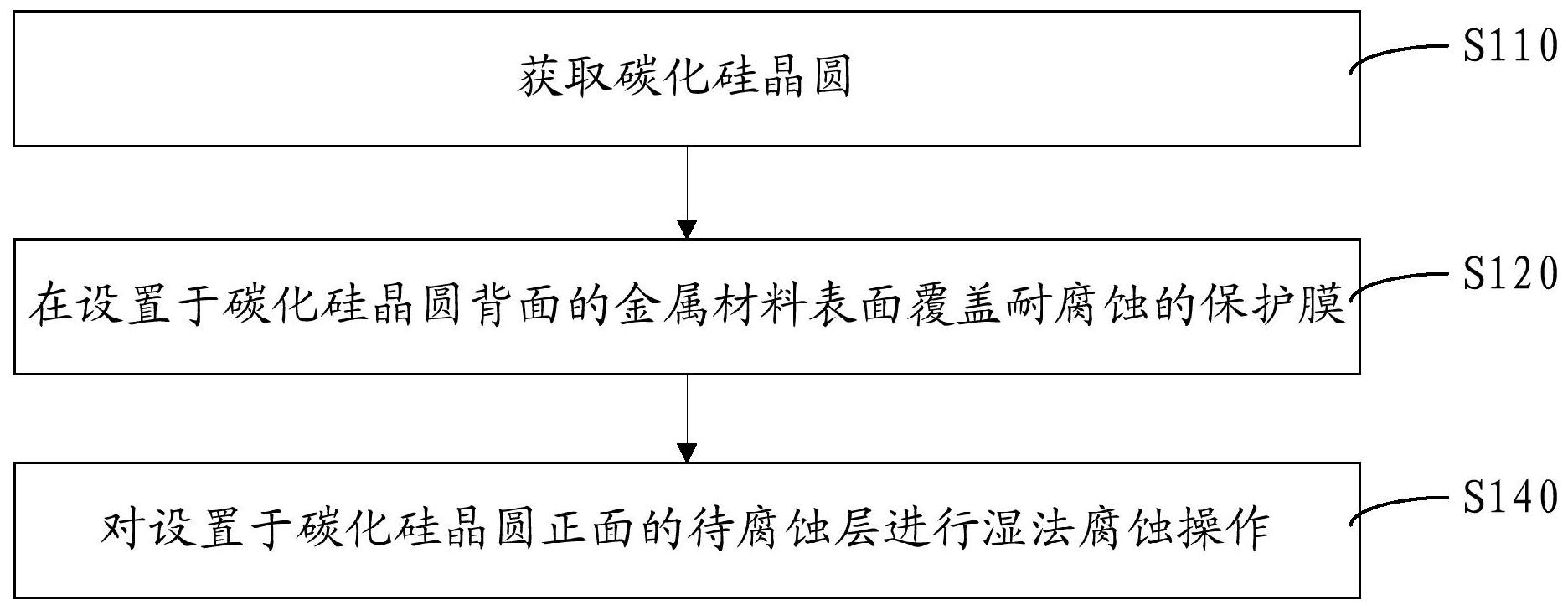 碳化硅晶圆湿法腐蚀方法