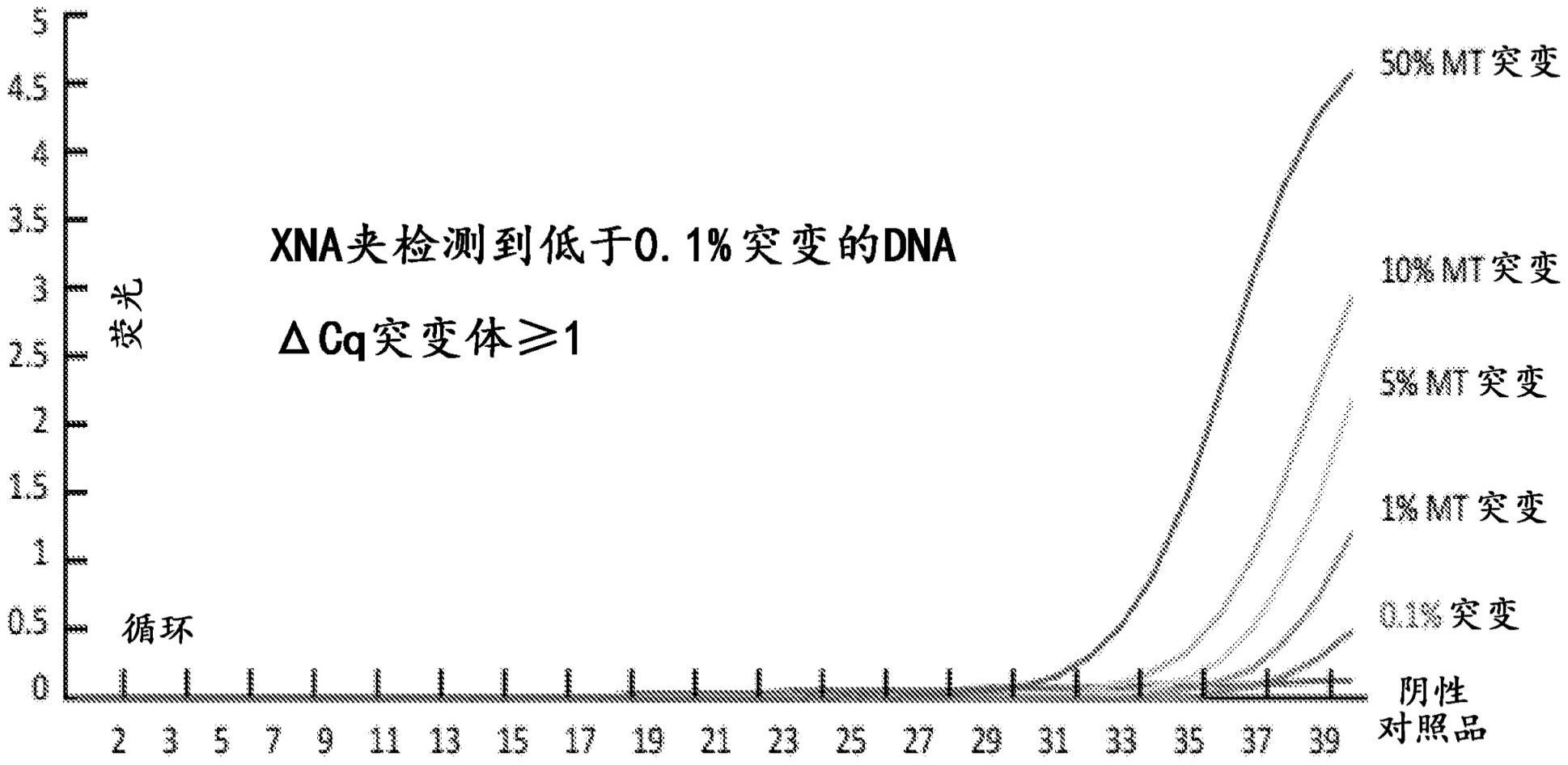 cn109996891b_用於進行結腸癌和/或結腸癌前體細胞