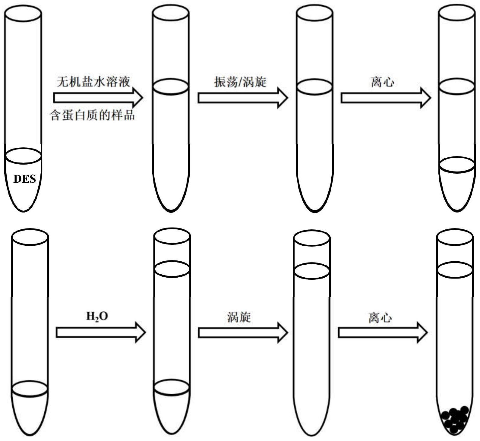 一种双水相体系分离纯化蛋白质的方法