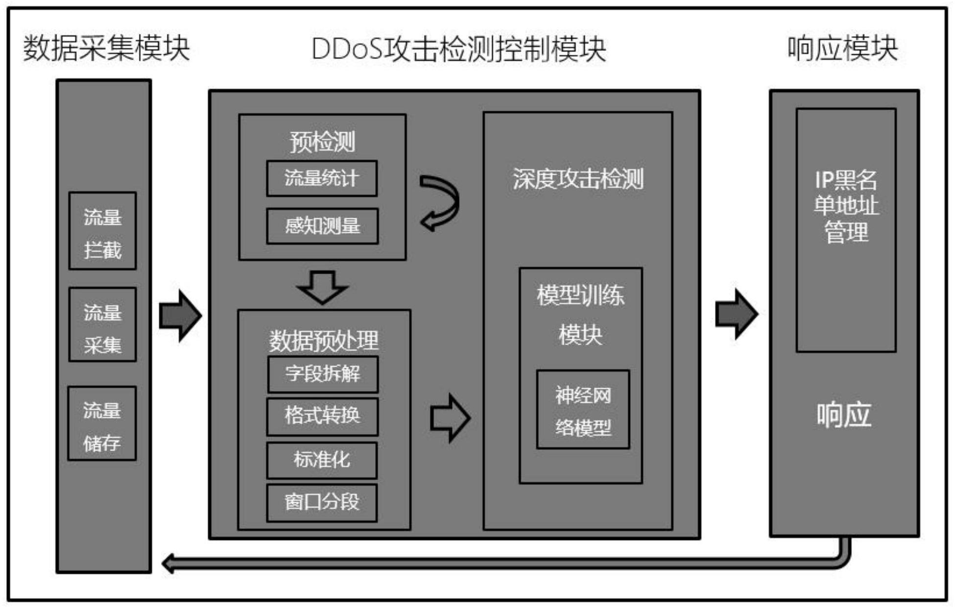 ddos防御设置
（ddos防御怎么表明
）〔ddos防御怎么解释〕