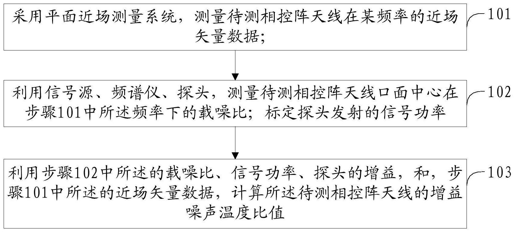 相控阵天线增益图片