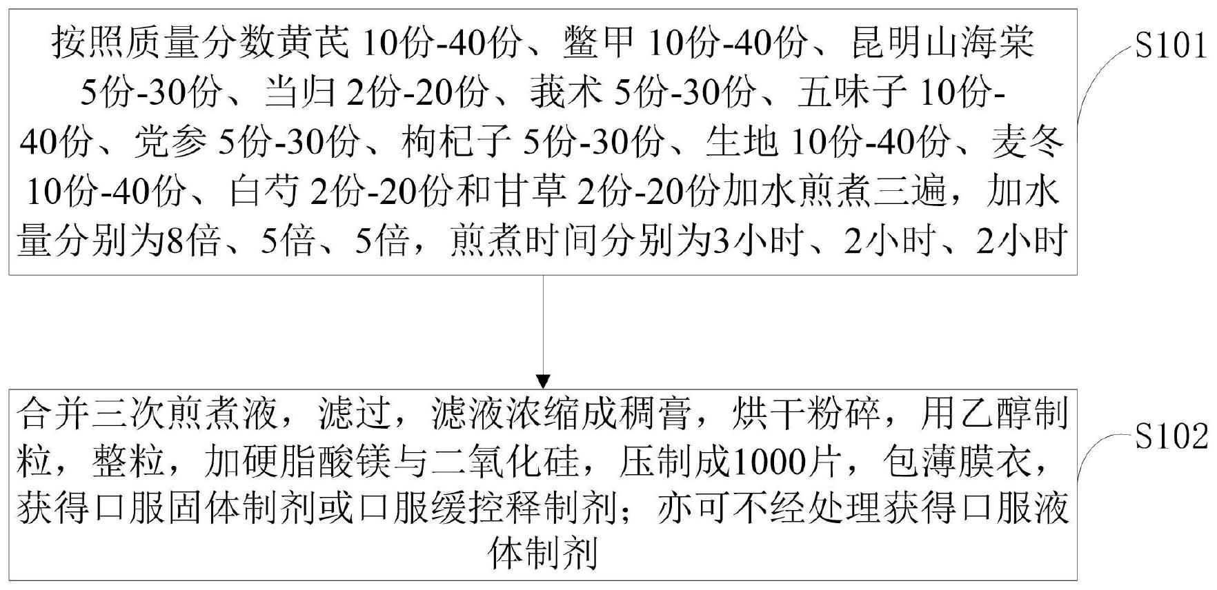 一种抗甲亢和护肝的中药复方制剂及其制备方法