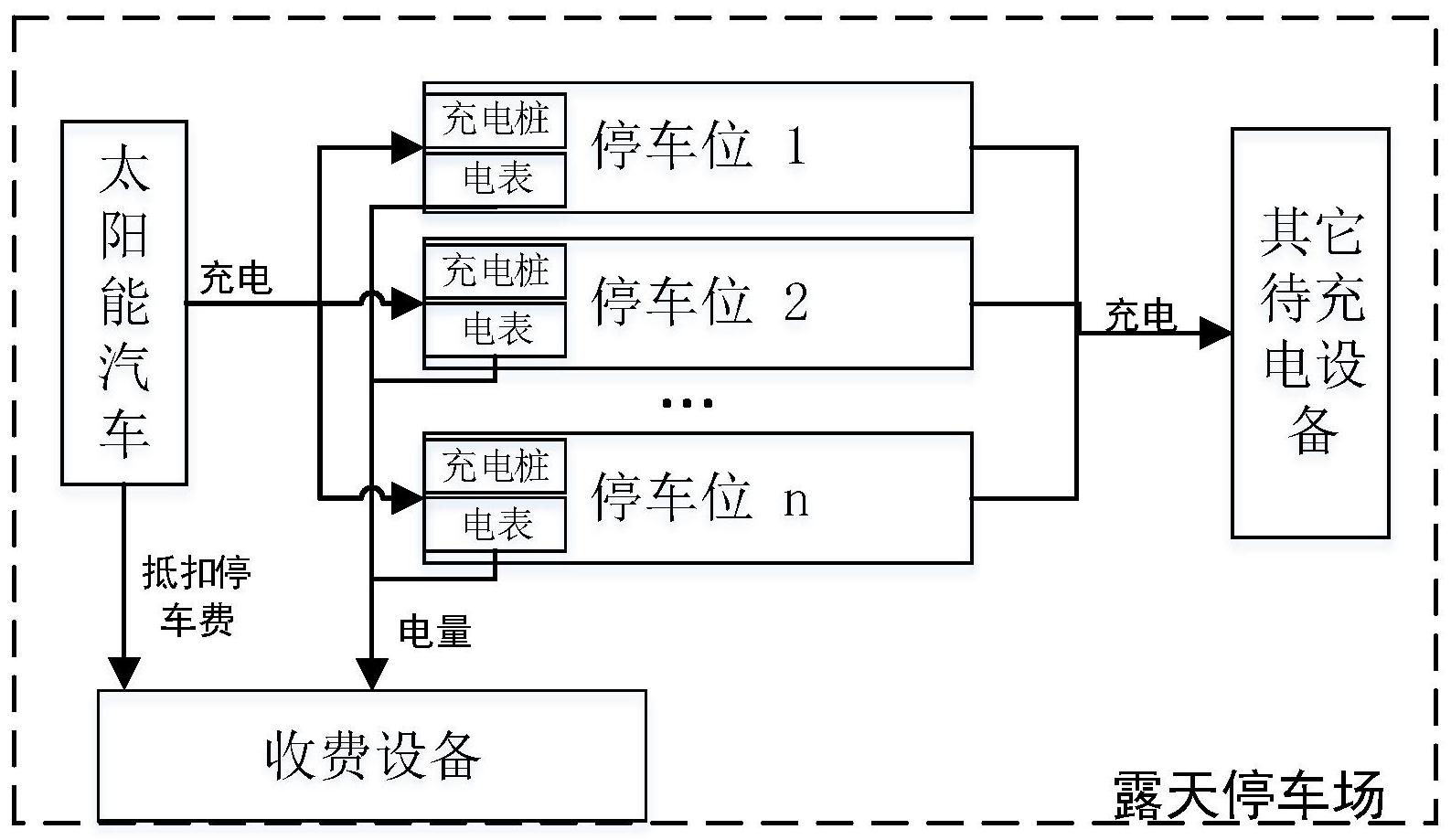 太阳能小车制作原理图图片