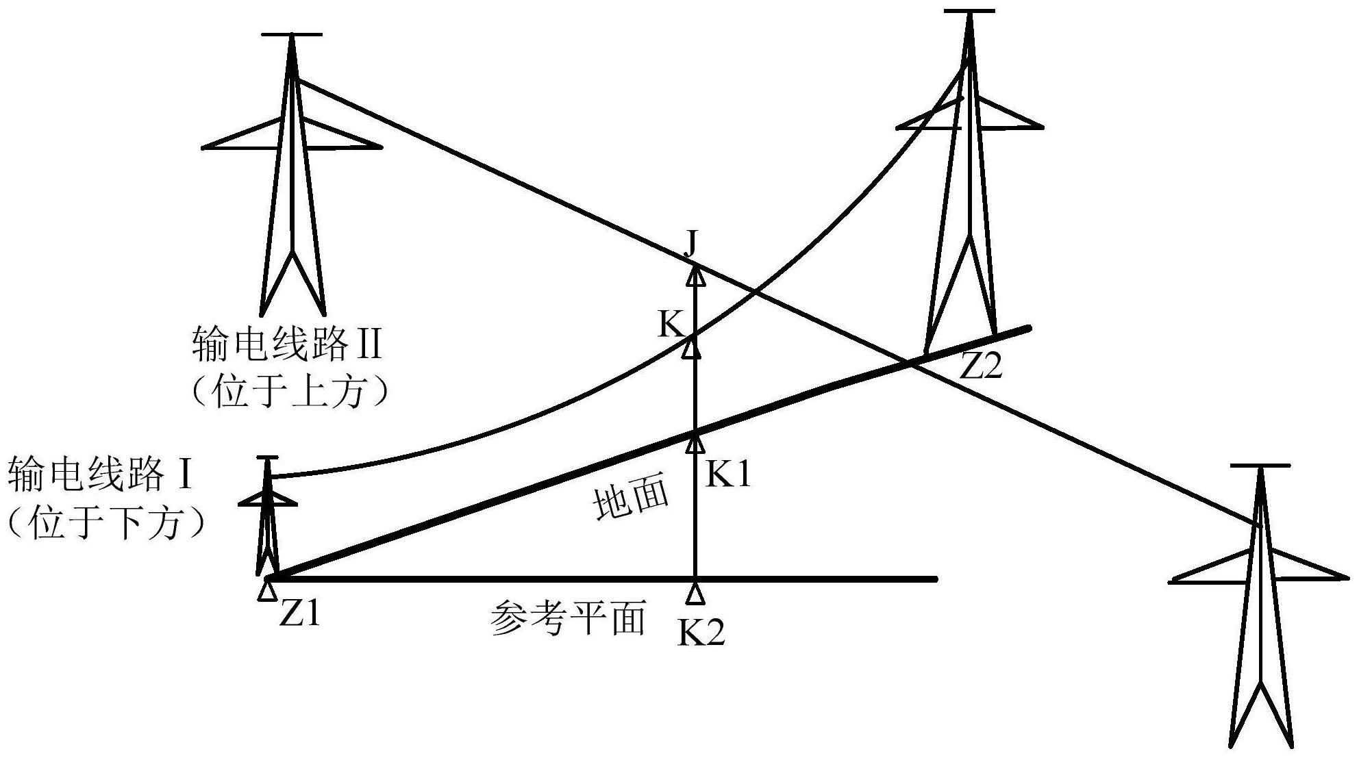 cn110108252b_架空輸電線路交叉跨越點對地距離及交叉跨越點間距的