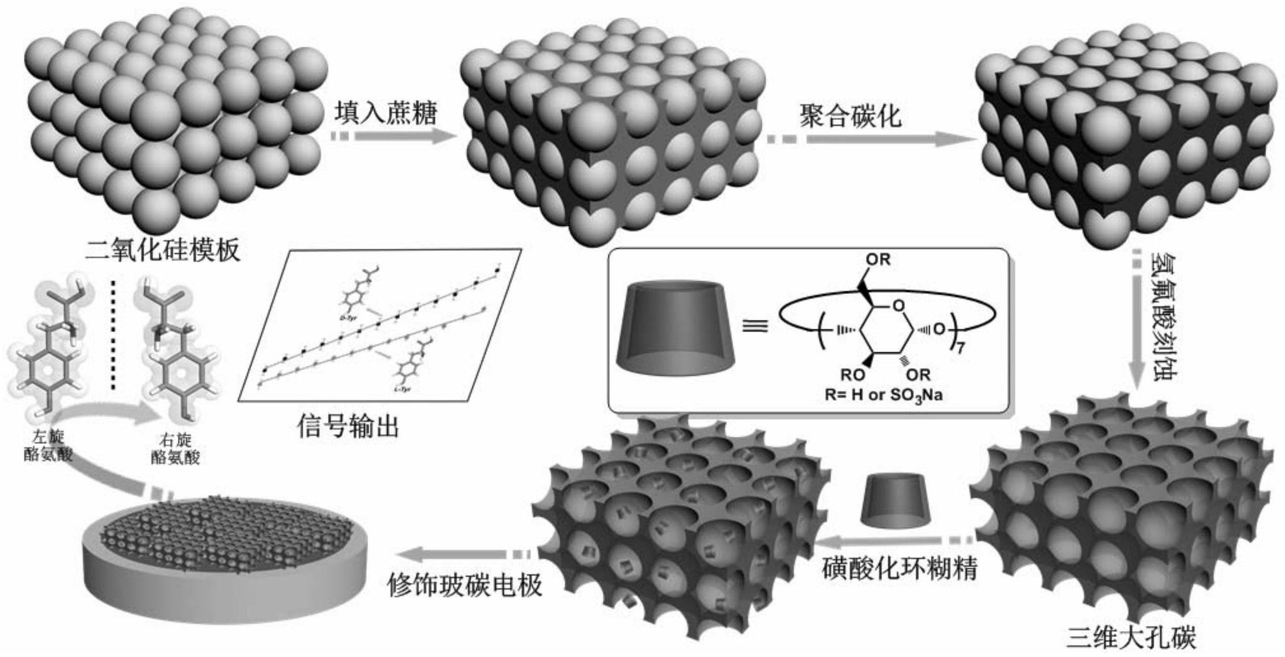 一种检测手性酪氨酸分子的电化学传感器及其制备方法