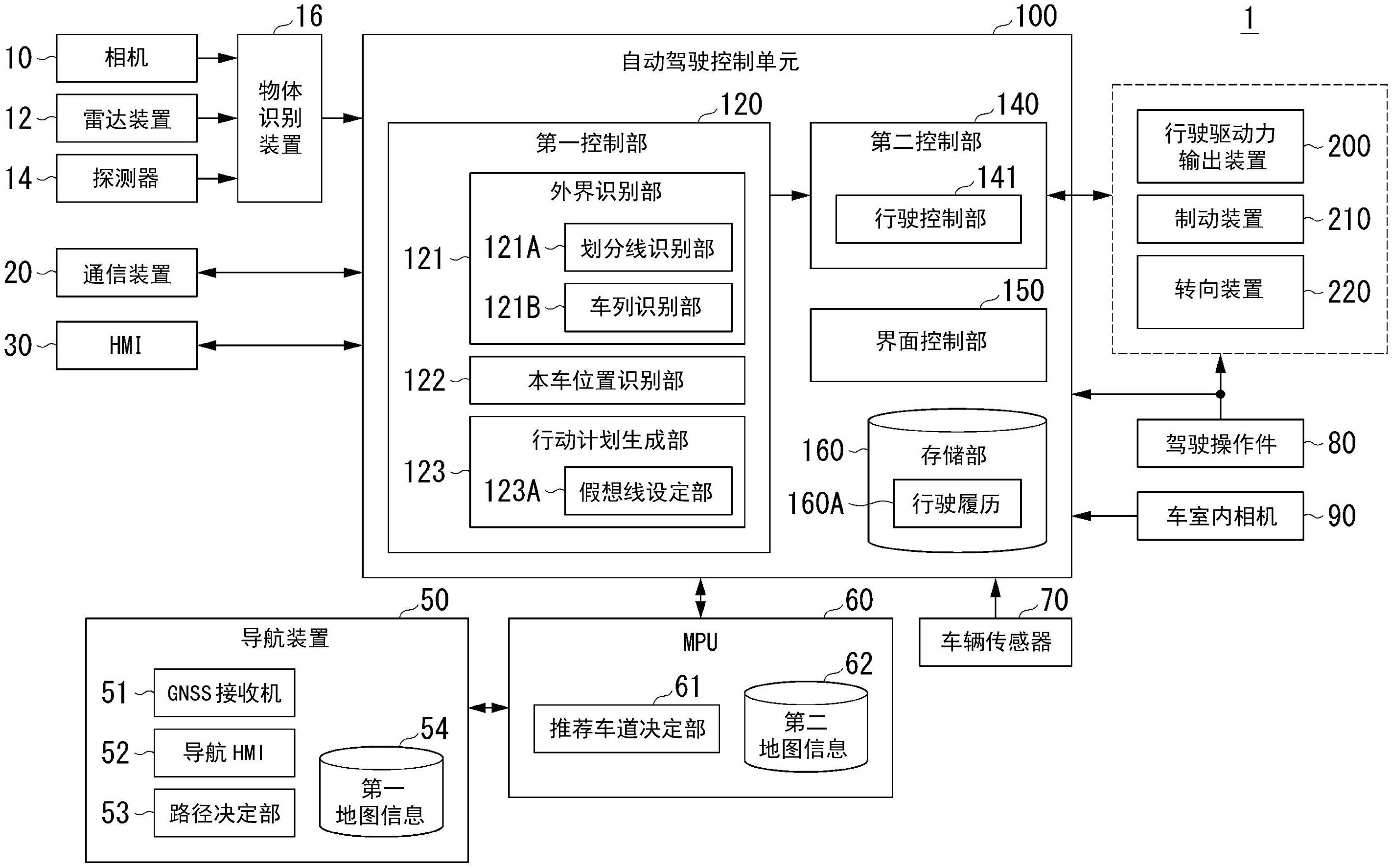 车辆控制系统车辆控制方法及车辆控制程序