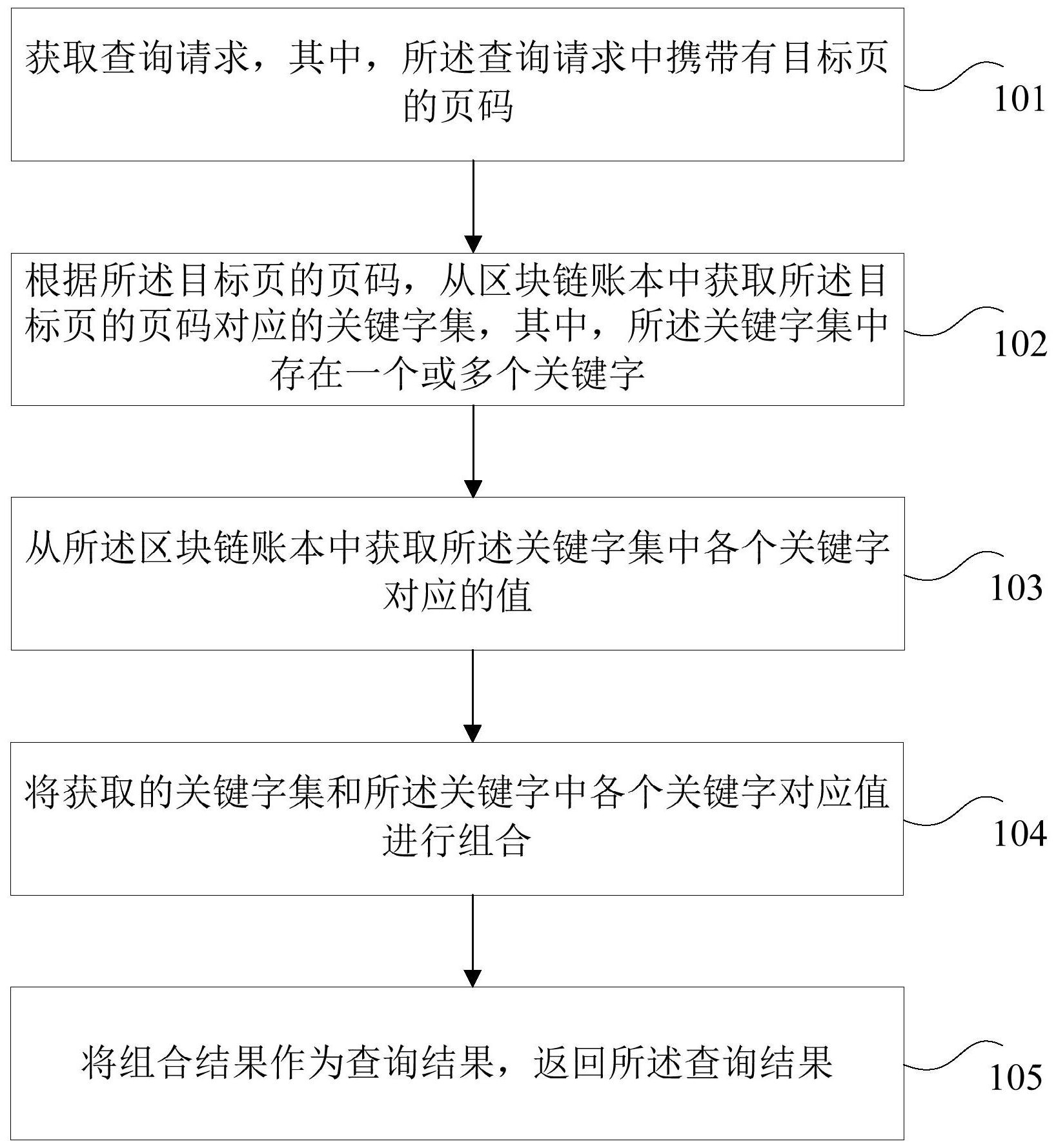 区块链账本快速检索_区块链账本快速检索系统