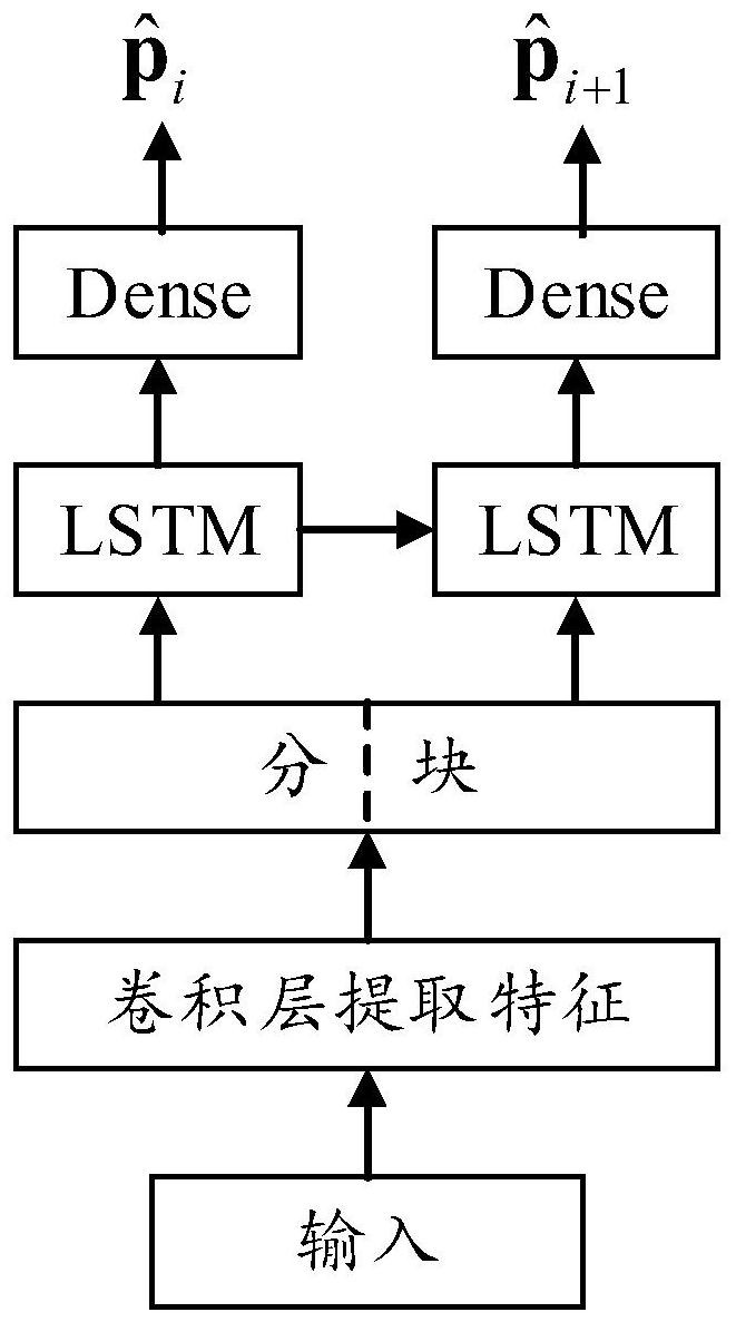 cn110166391b_脉冲噪声下基于深度学习的基带预编码msk信号解调方法