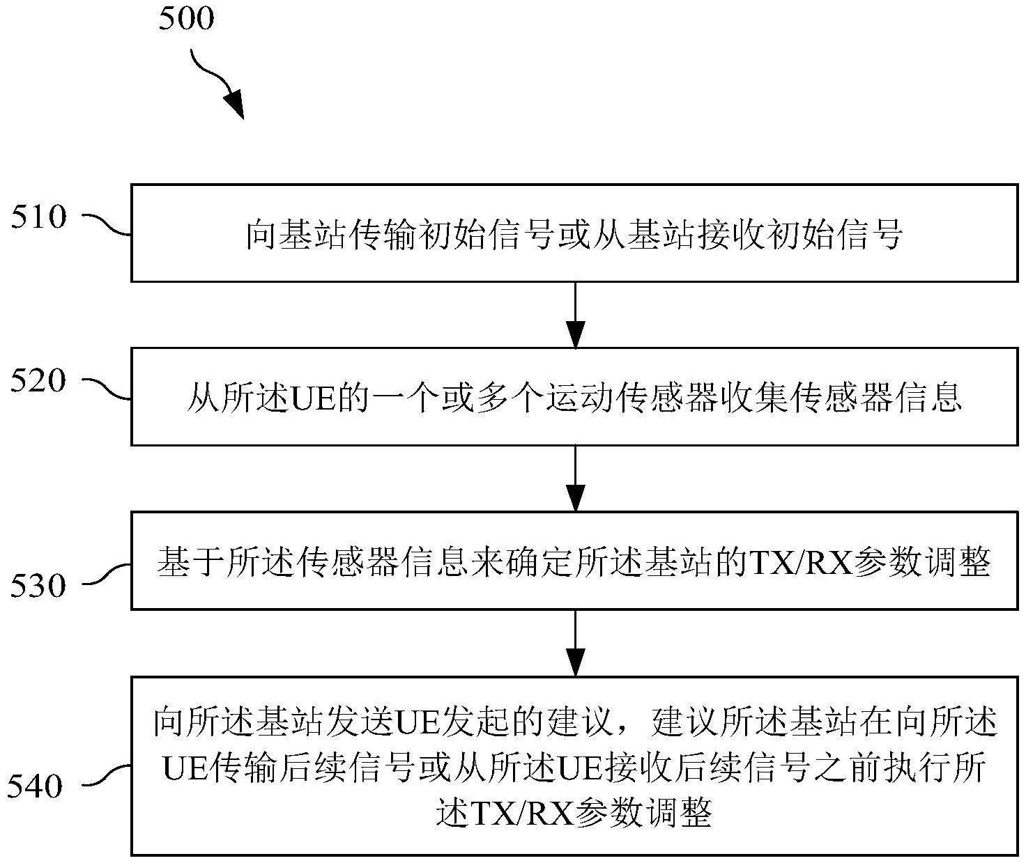 cn110168950b_面向设备/ue的波束恢复和维护机制