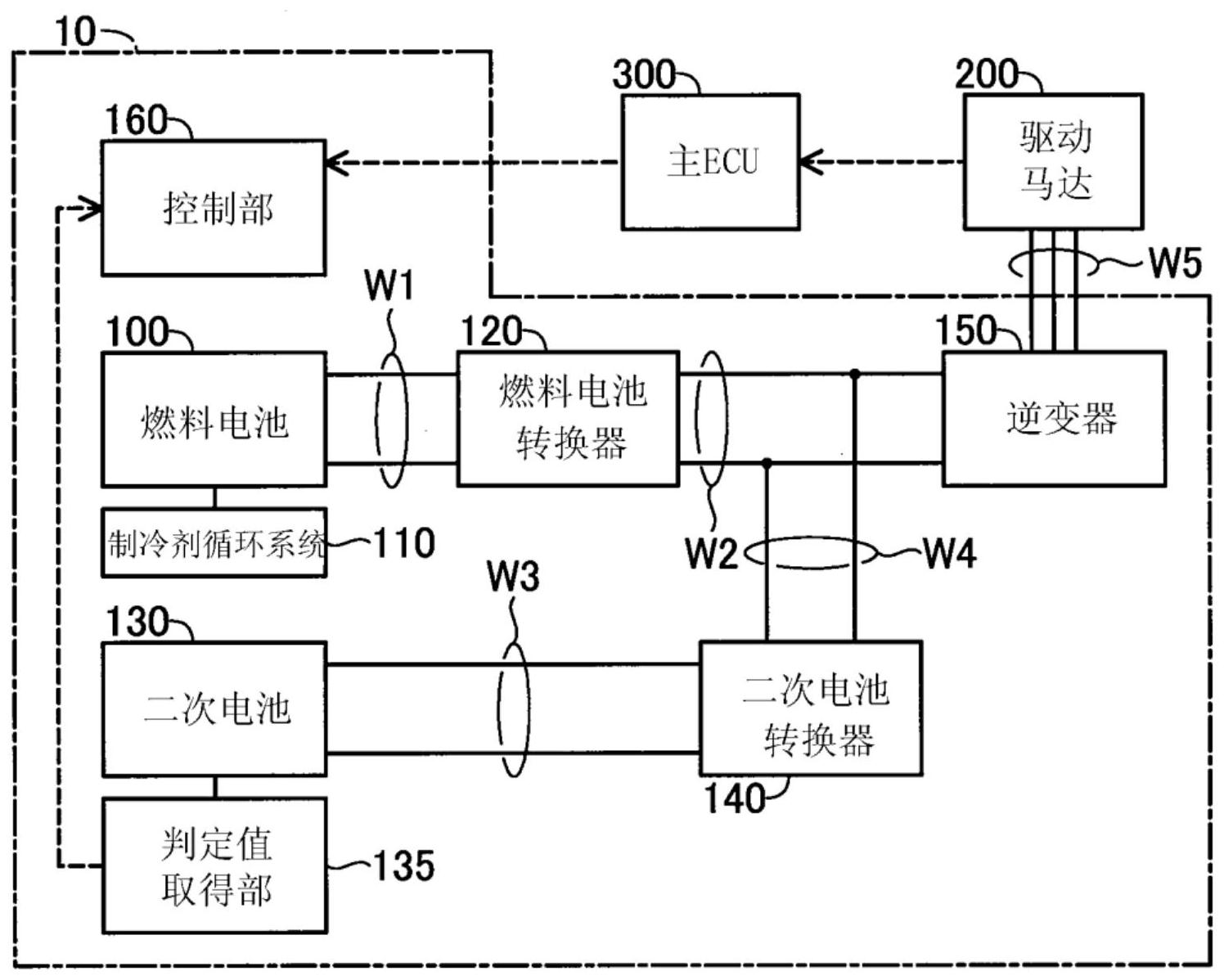 燃料电池系统