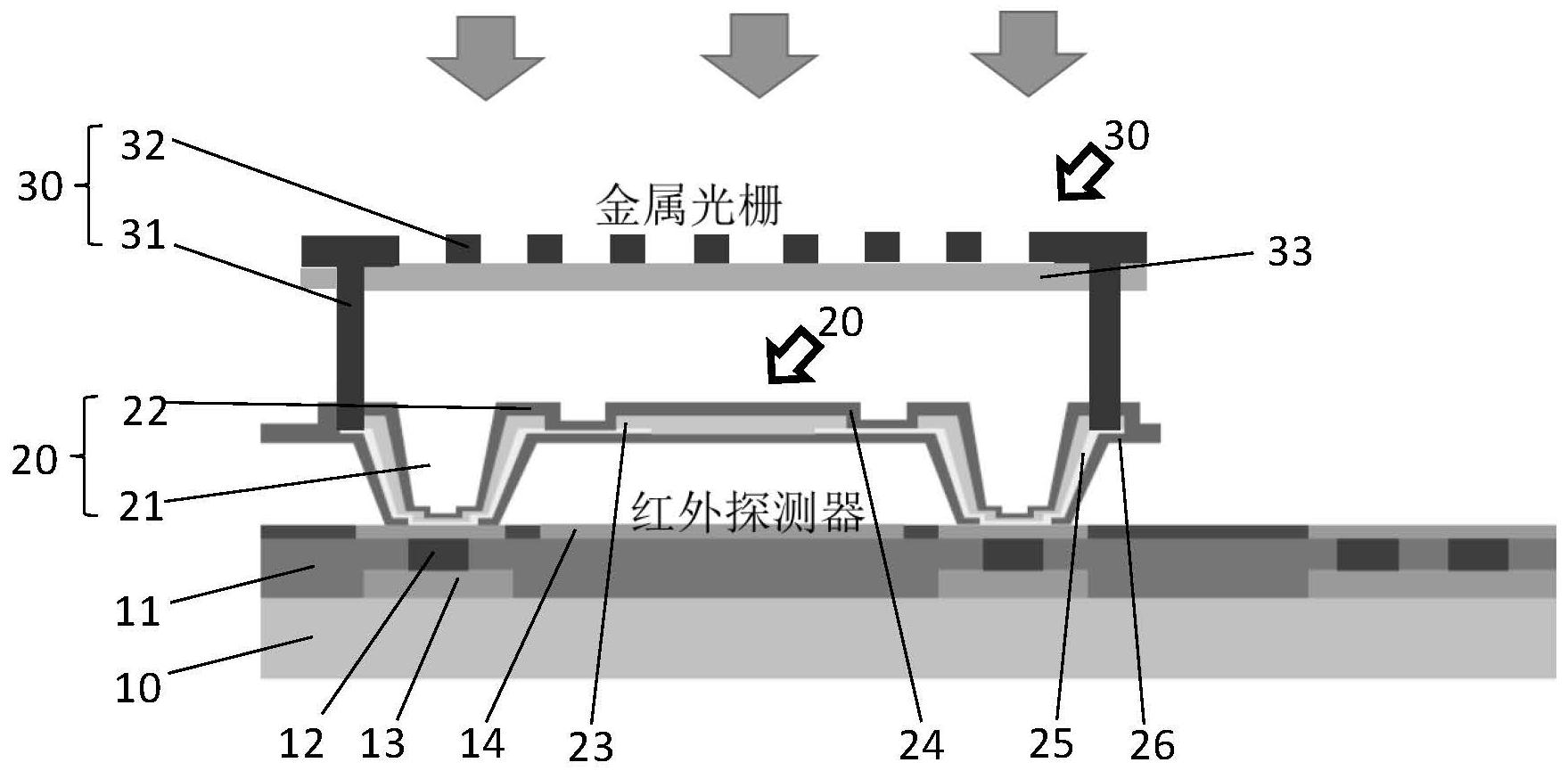 一种偏振红外线探测器结构