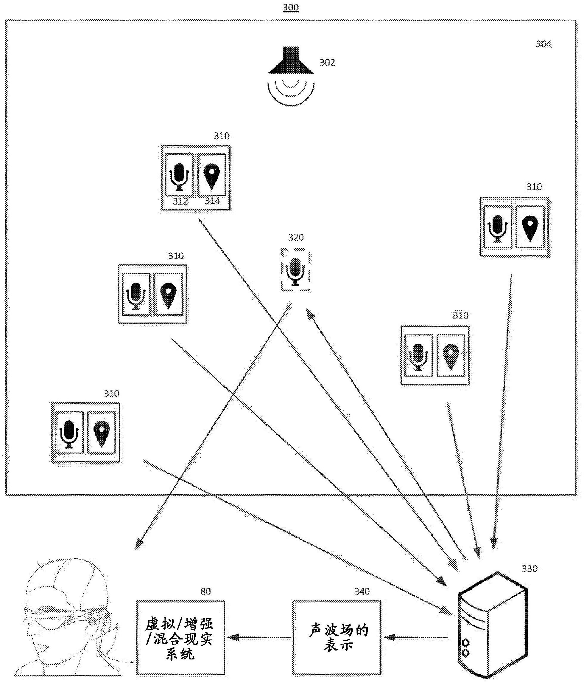 用于虚拟现实vr增强现实ar和混合现实mr系统的分布式音频捕获技术
